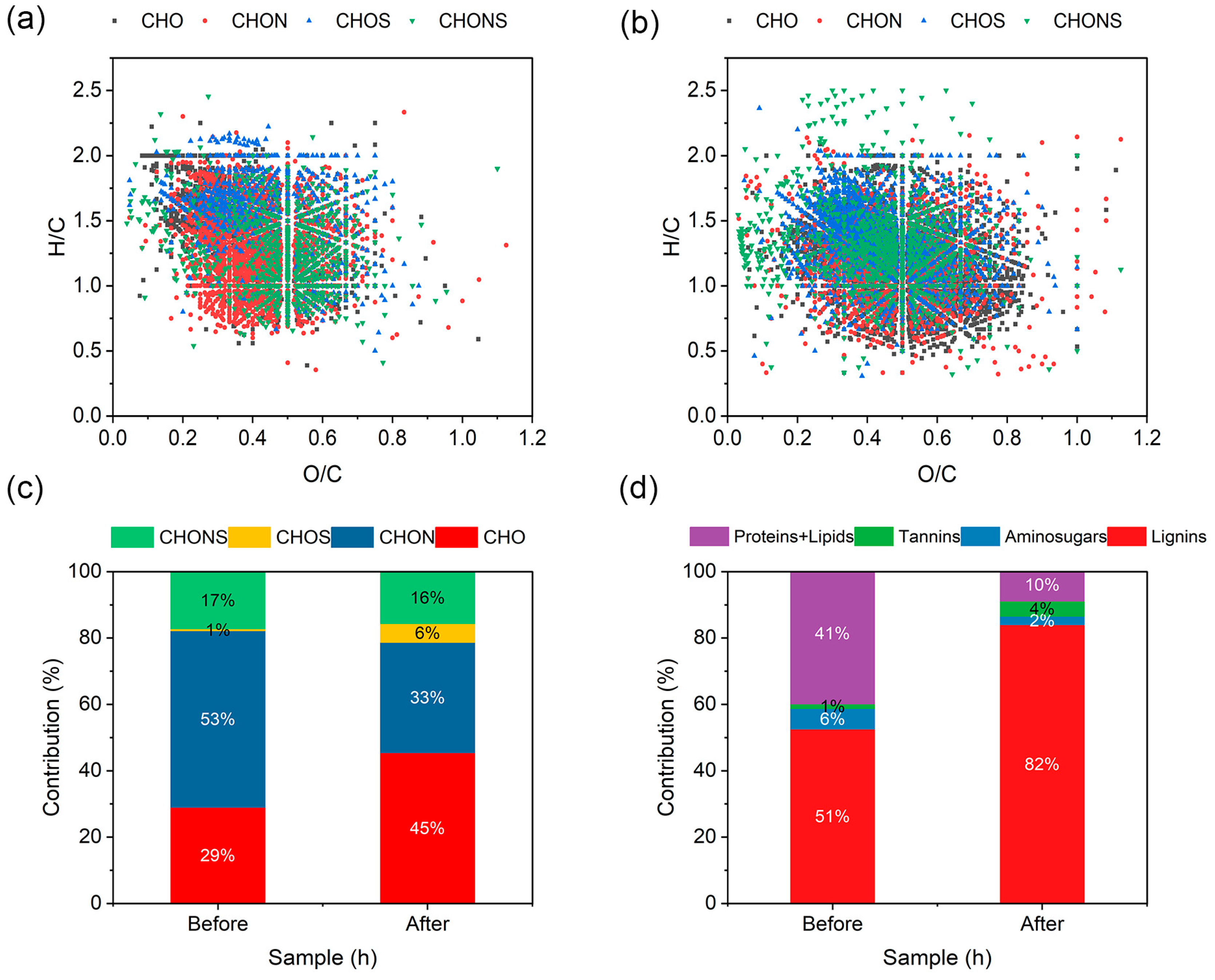 Microorganisms 13 01621 g003