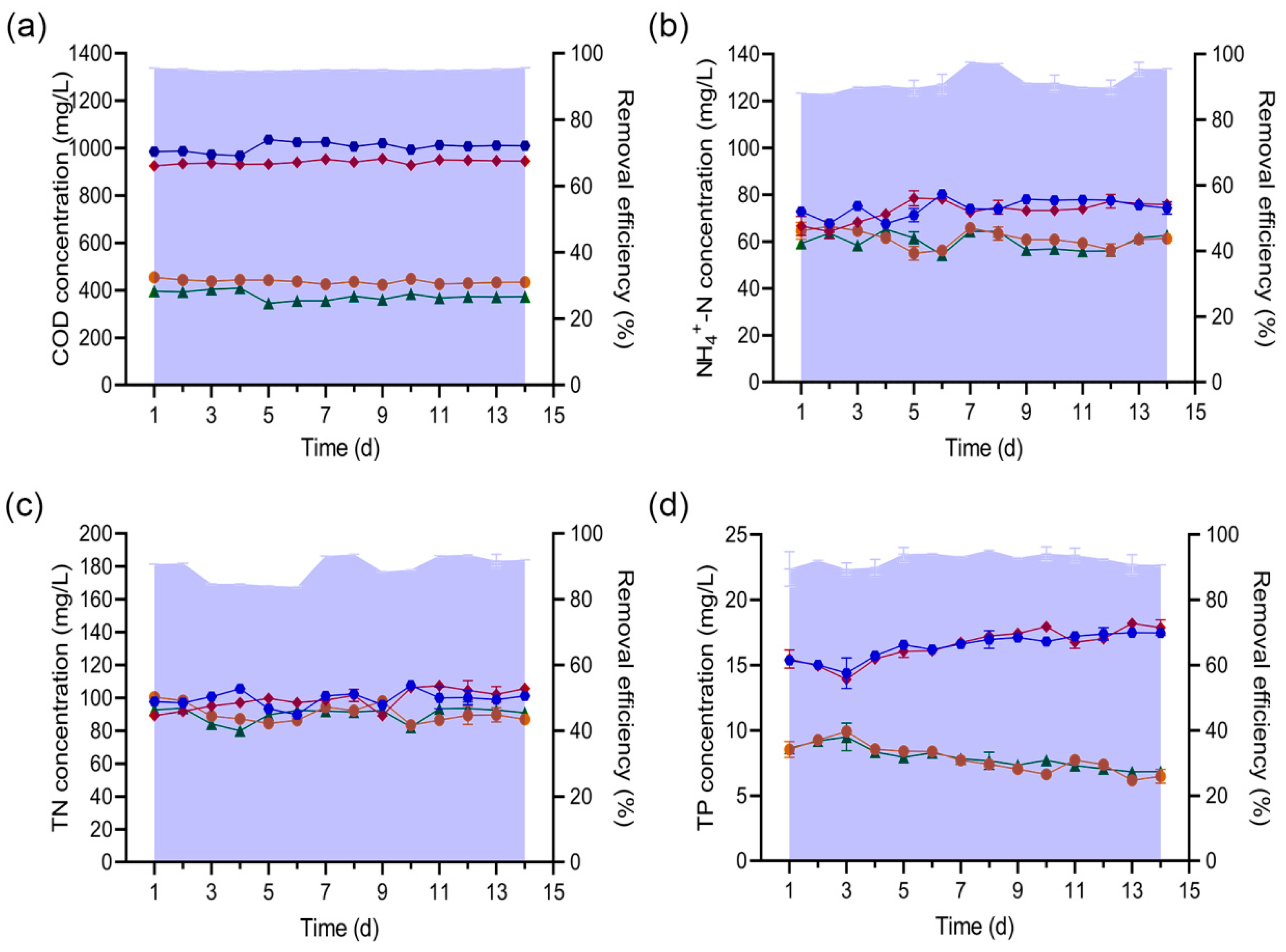 Microorganisms 13 01621 g004