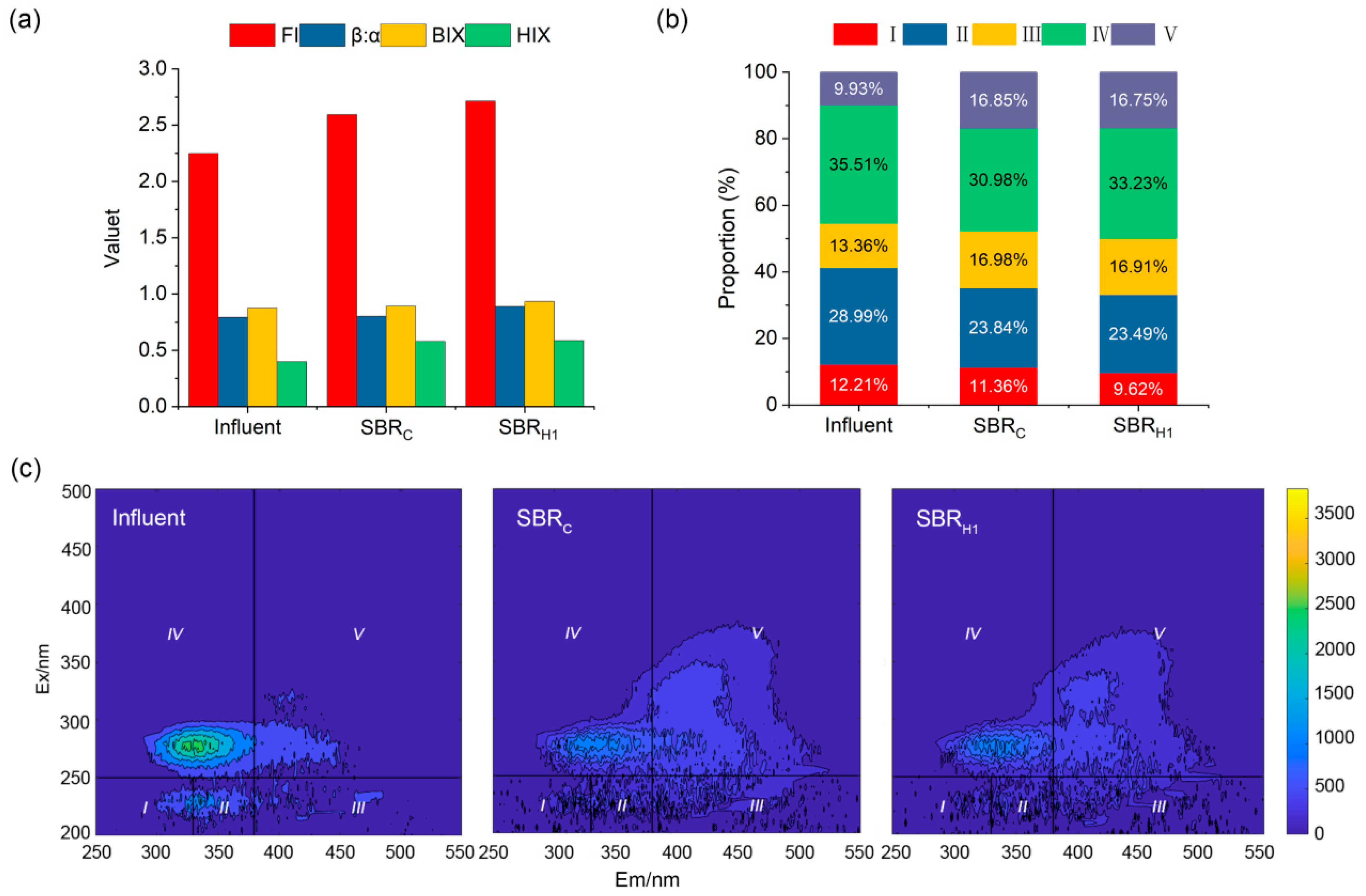 Microorganisms 13 01621 g005