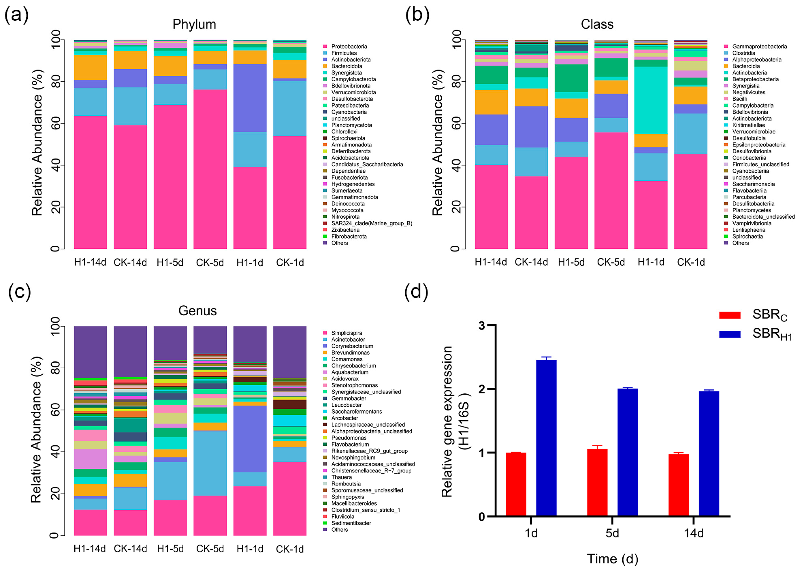 Microorganisms 13 01621 g006
