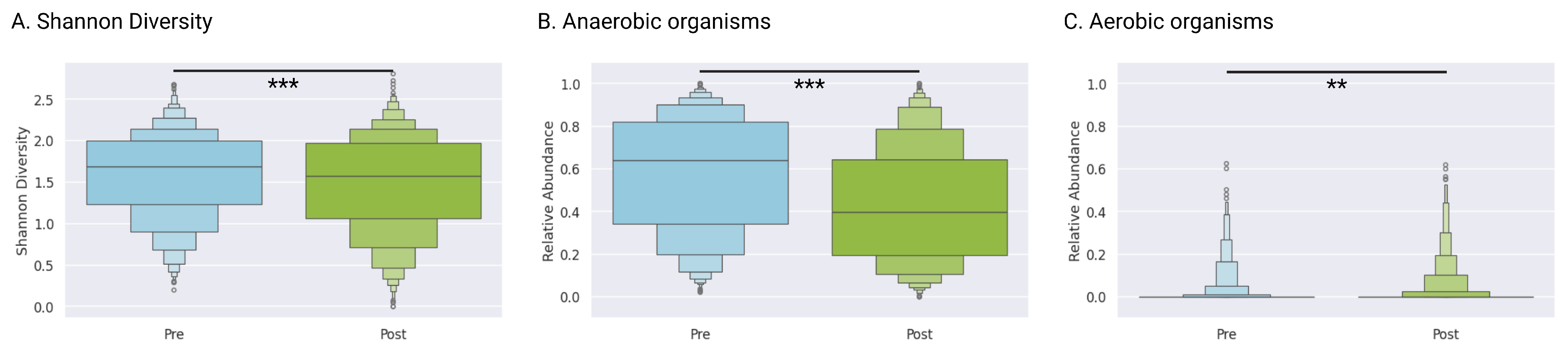 Microorganisms 13 01623 g002
