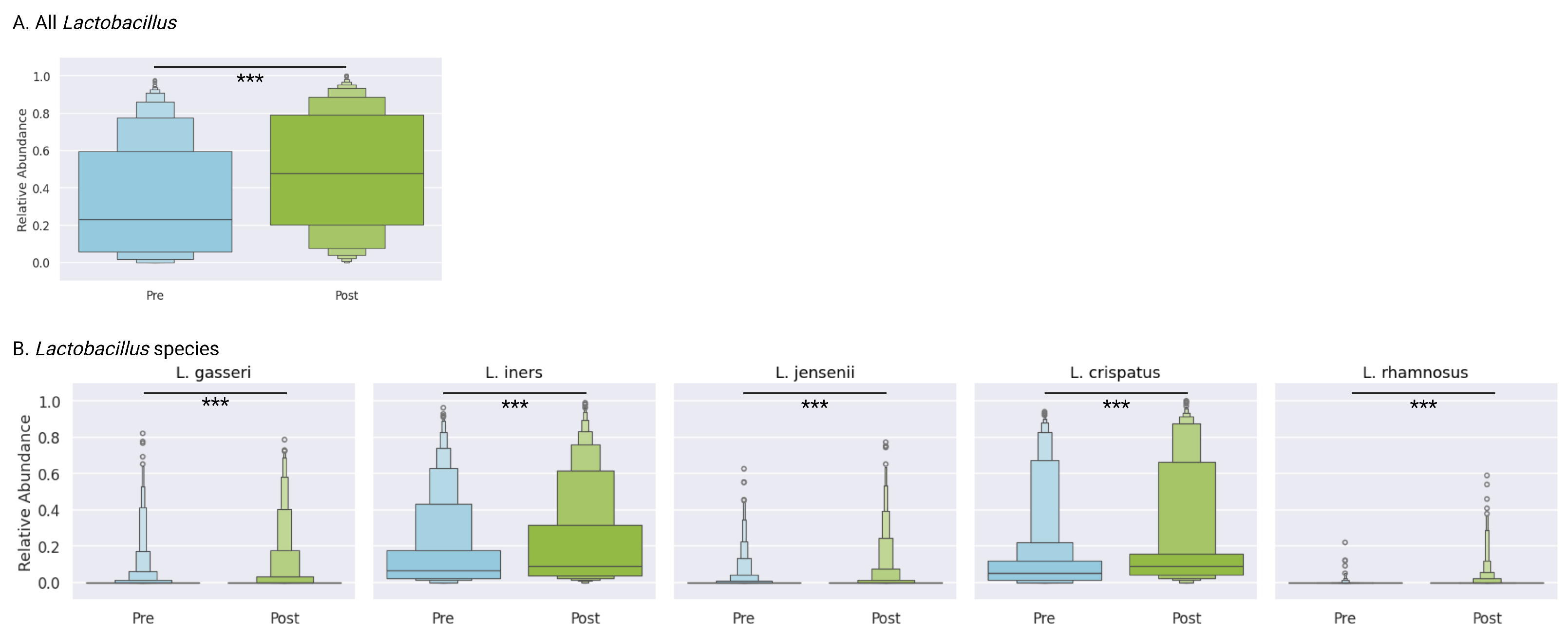 Microorganisms 13 01623 g003