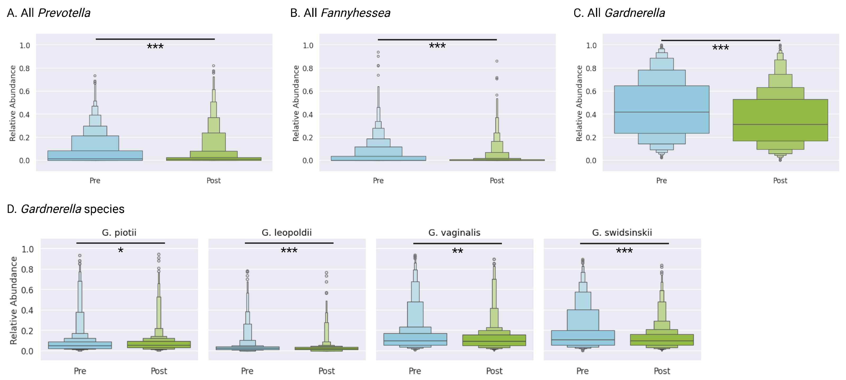 Microorganisms 13 01623 g004