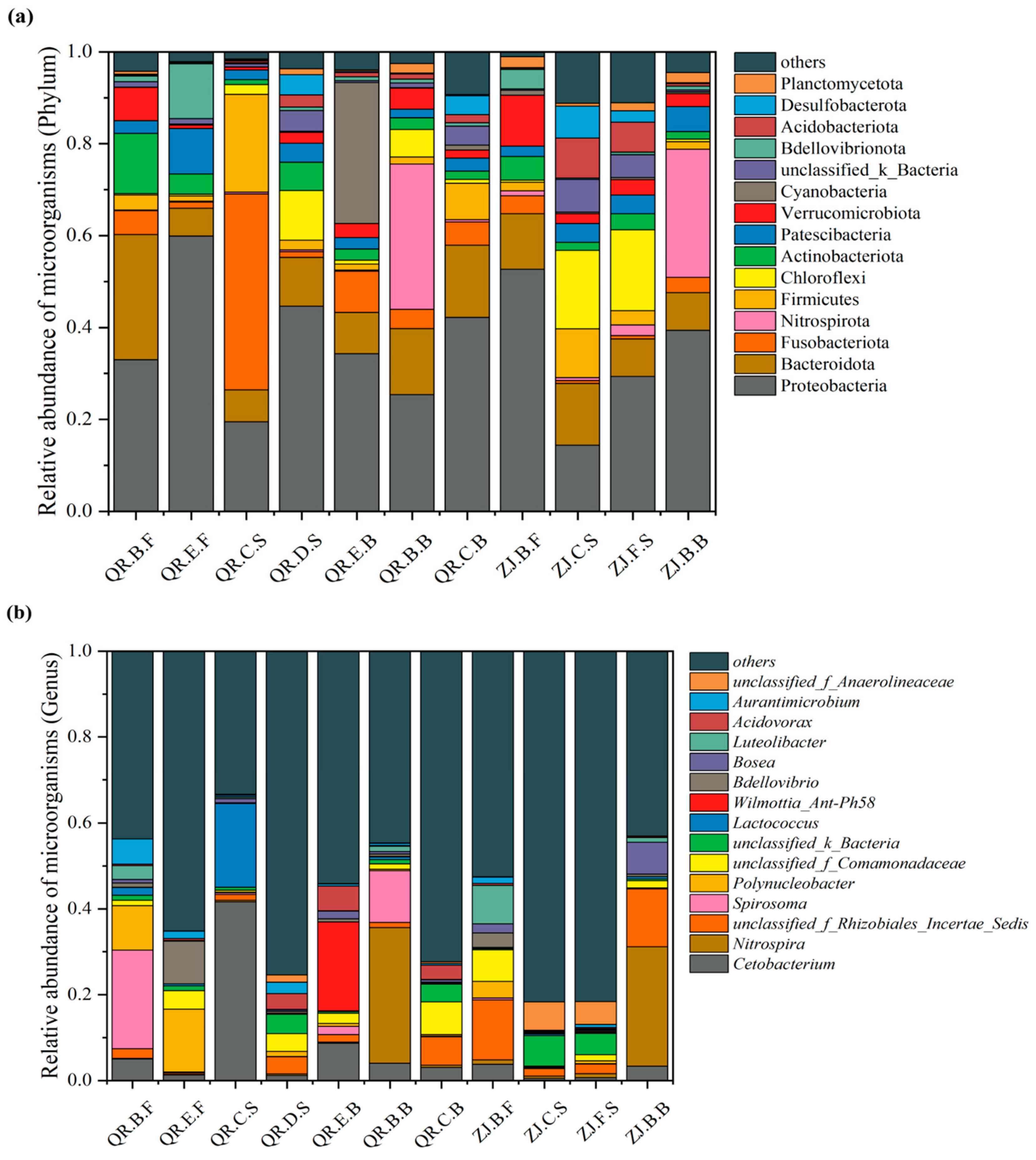 Microorganisms 13 01624 g002