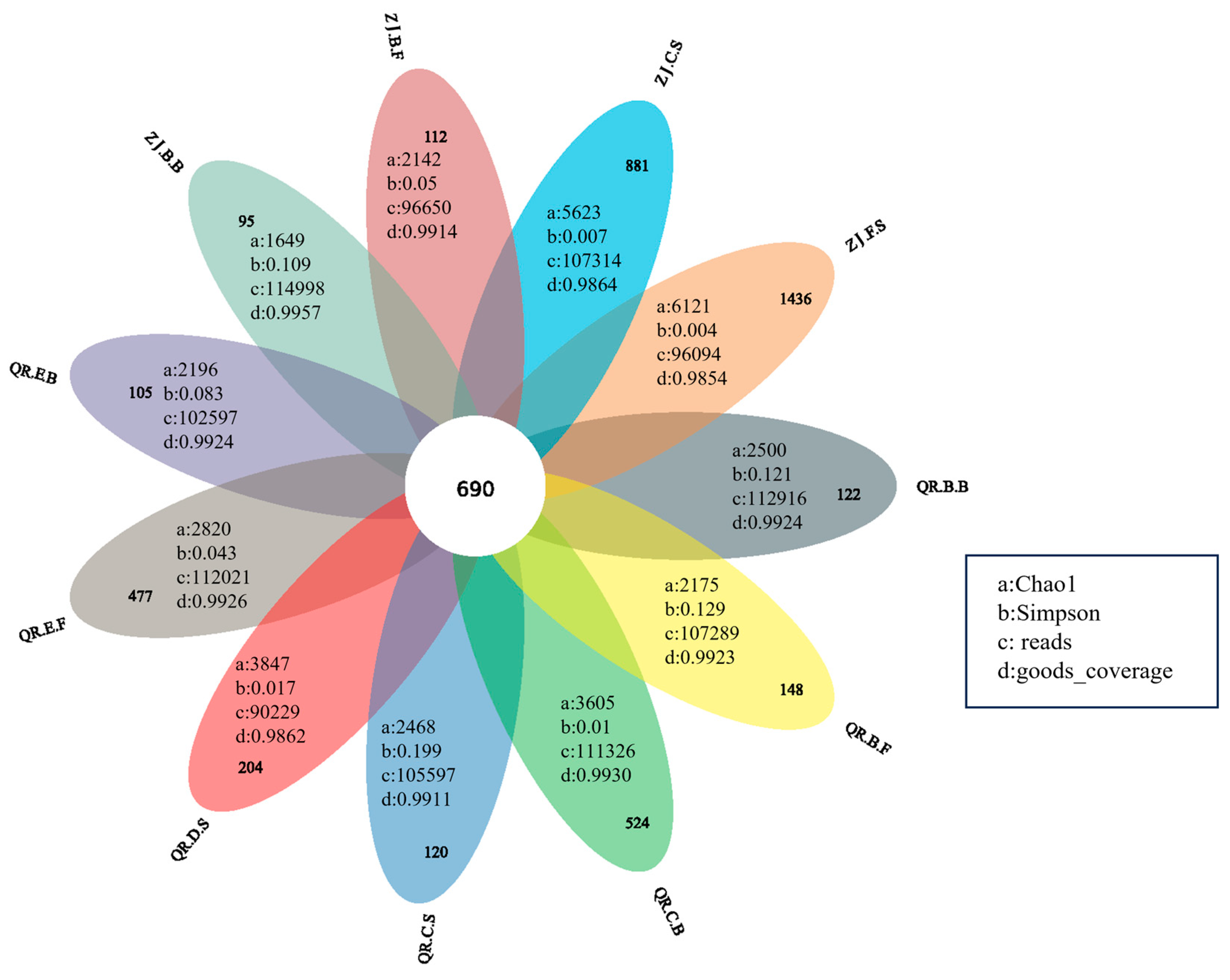 Microorganisms 13 01624 g003