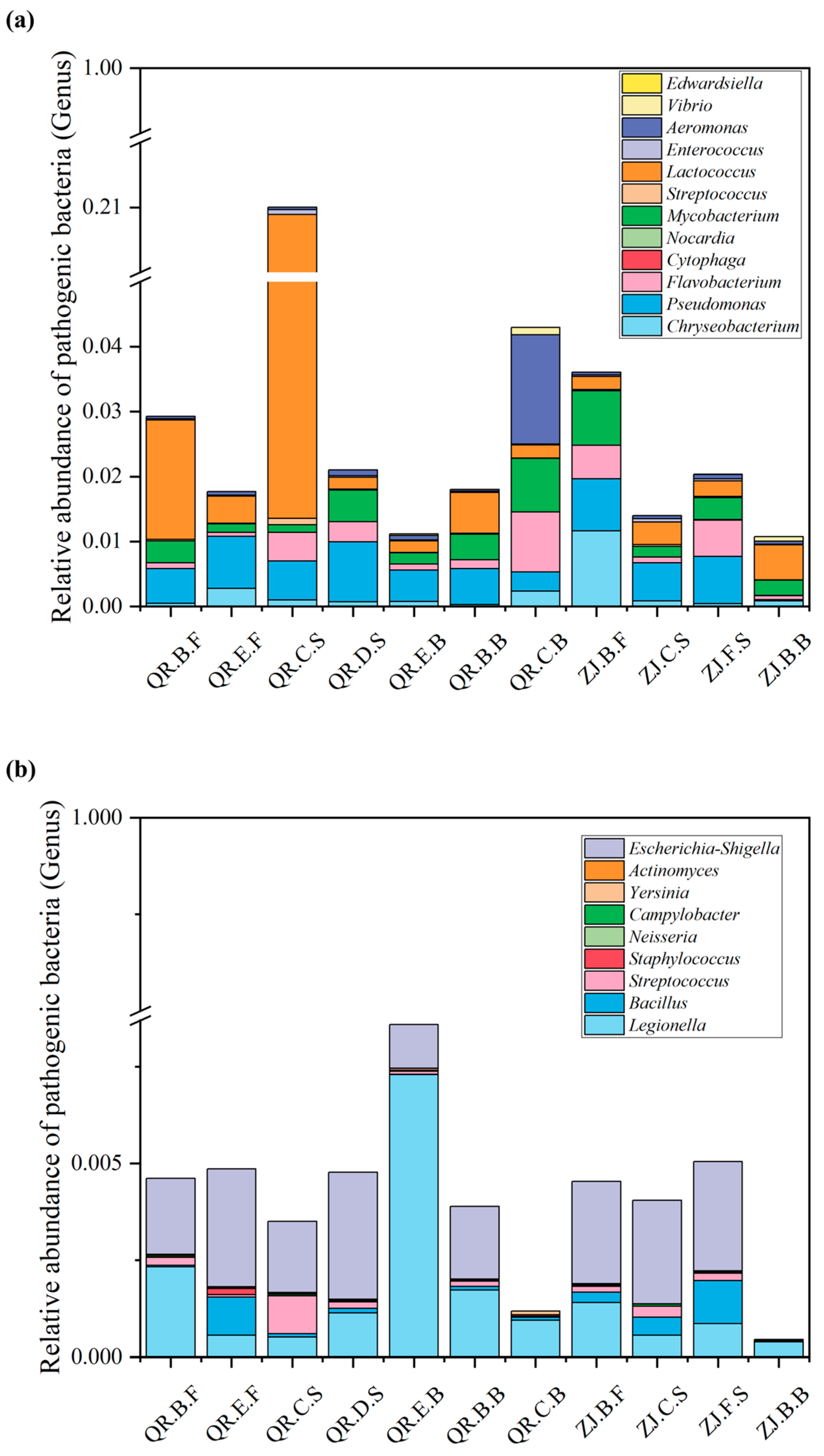 Microorganisms 13 01624 g004