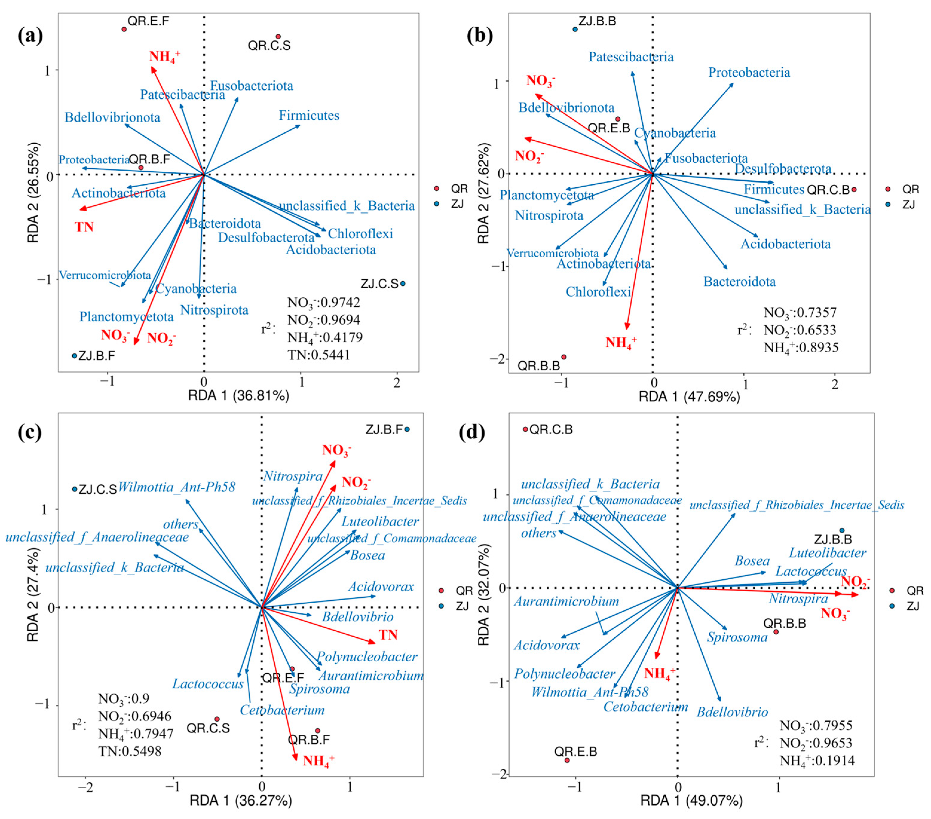 Microorganisms 13 01624 g005