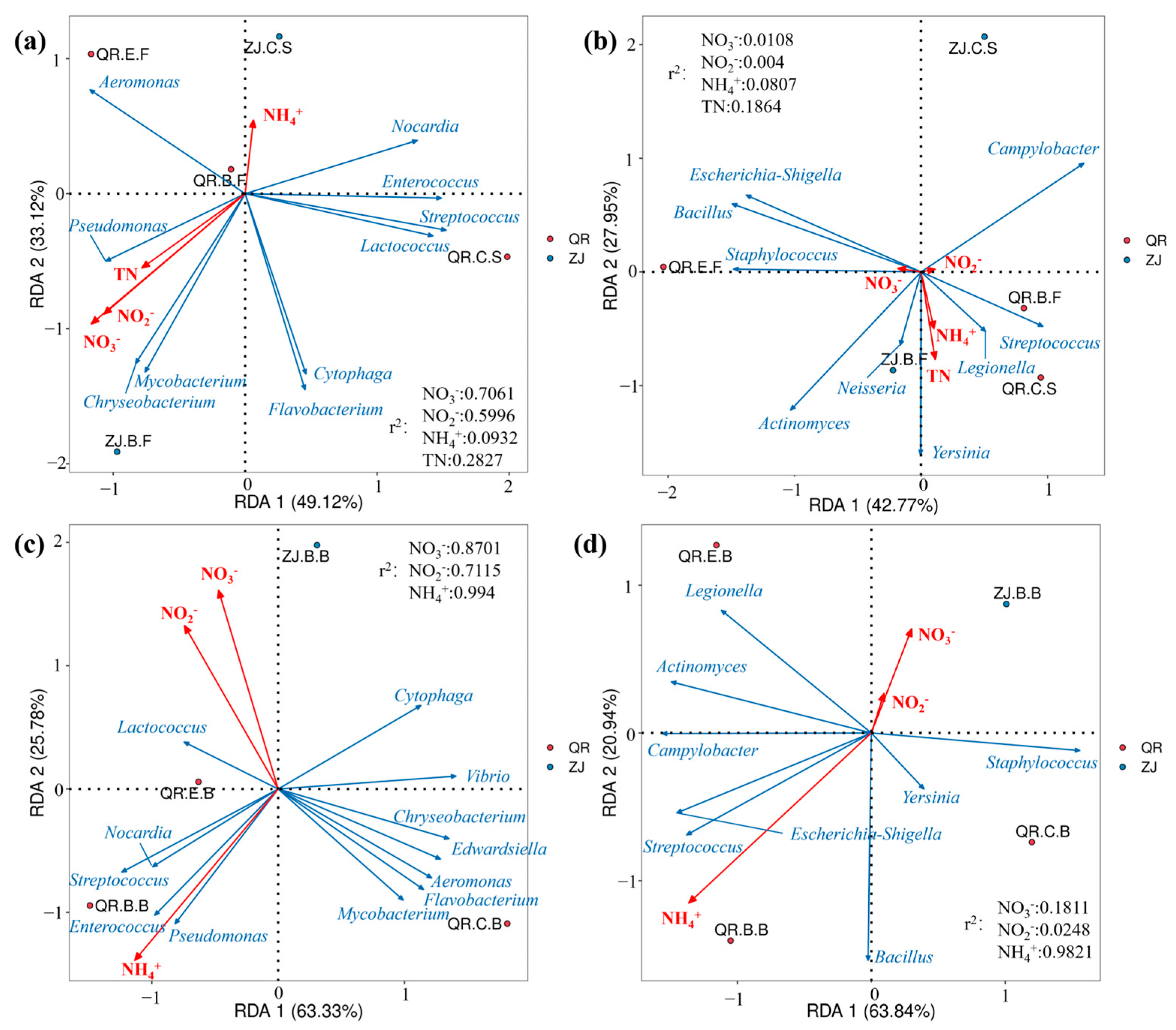 Microorganisms 13 01624 g006