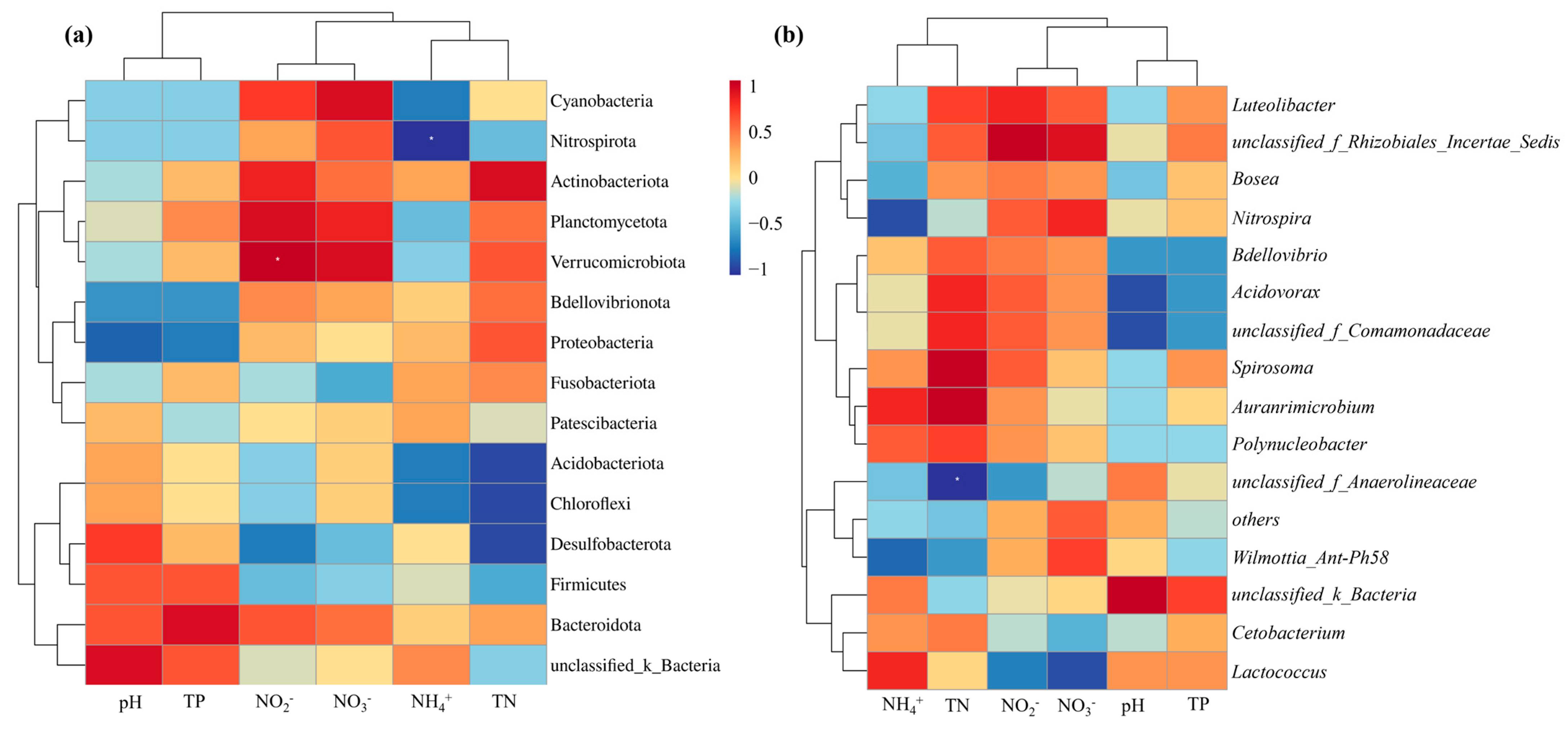Microorganisms 13 01624 g007