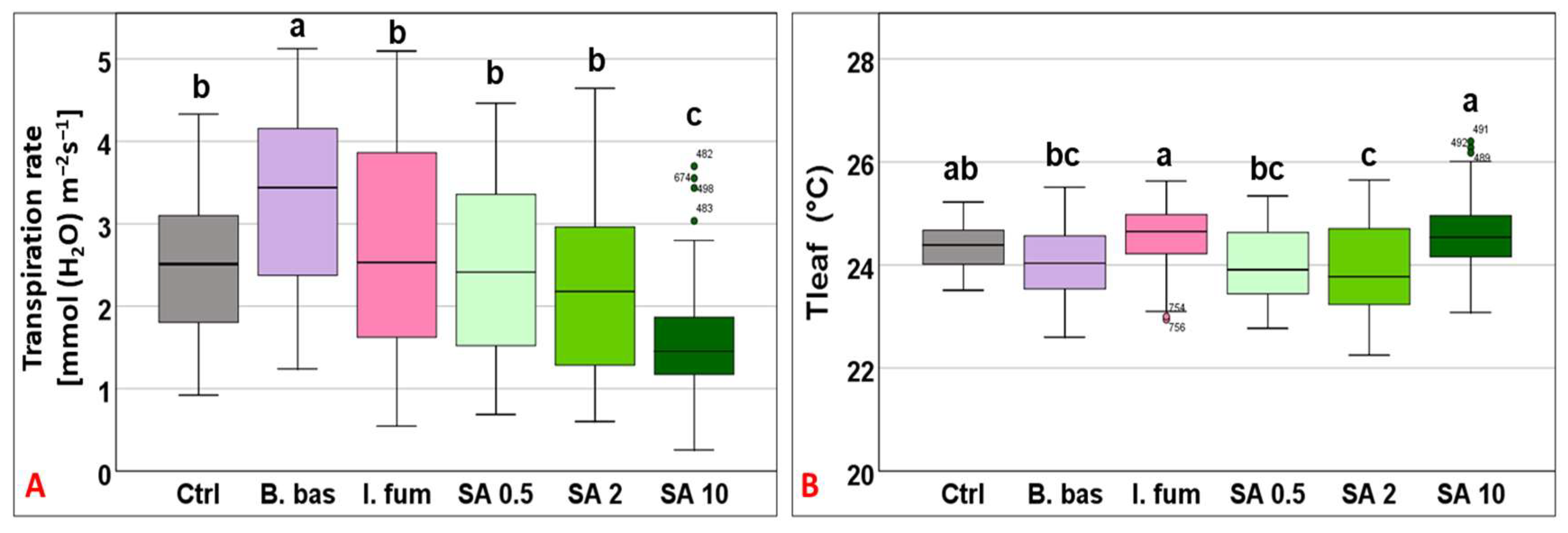 Microorganisms 13 01630 g003