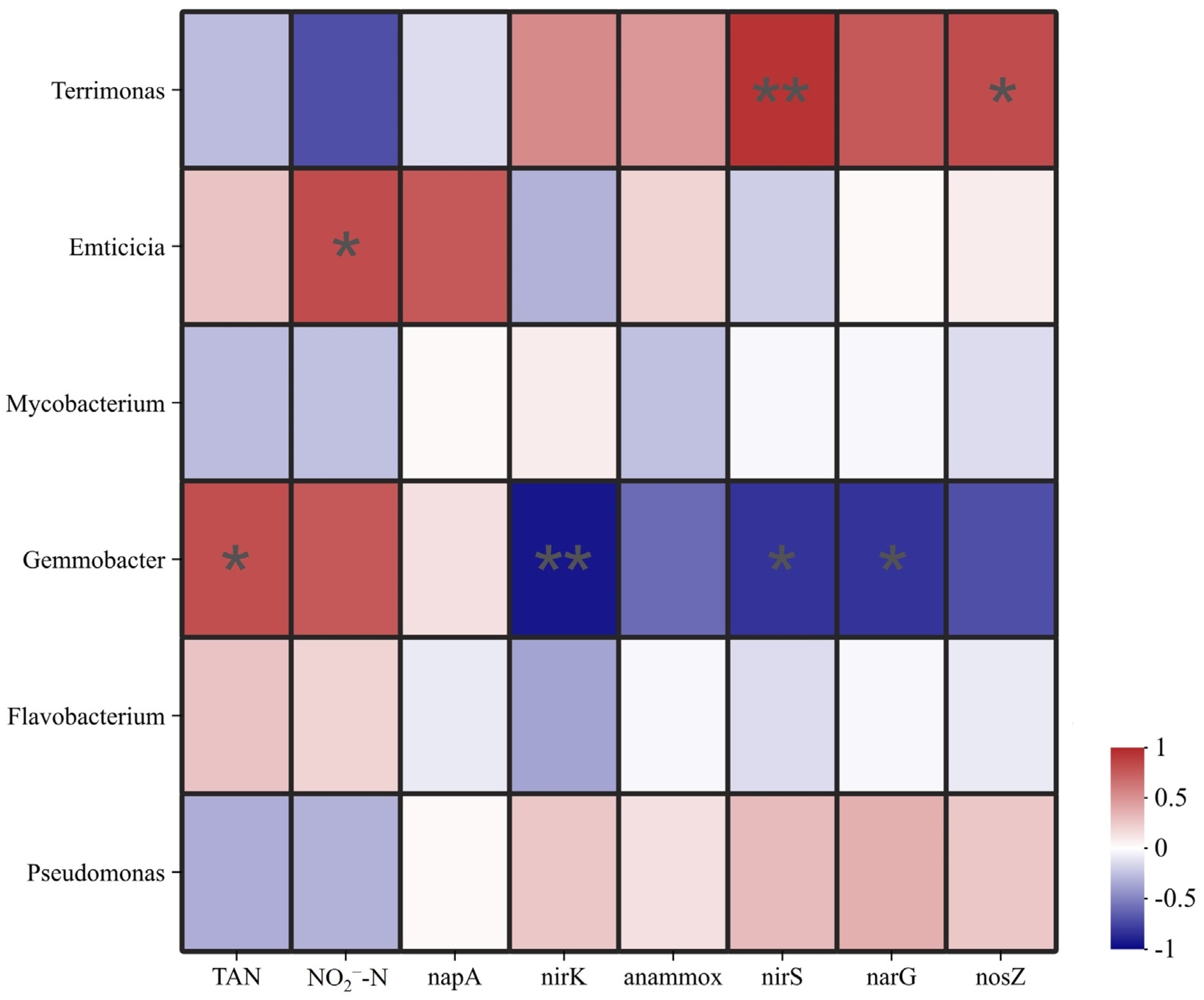 Microorganisms 13 01631 g006