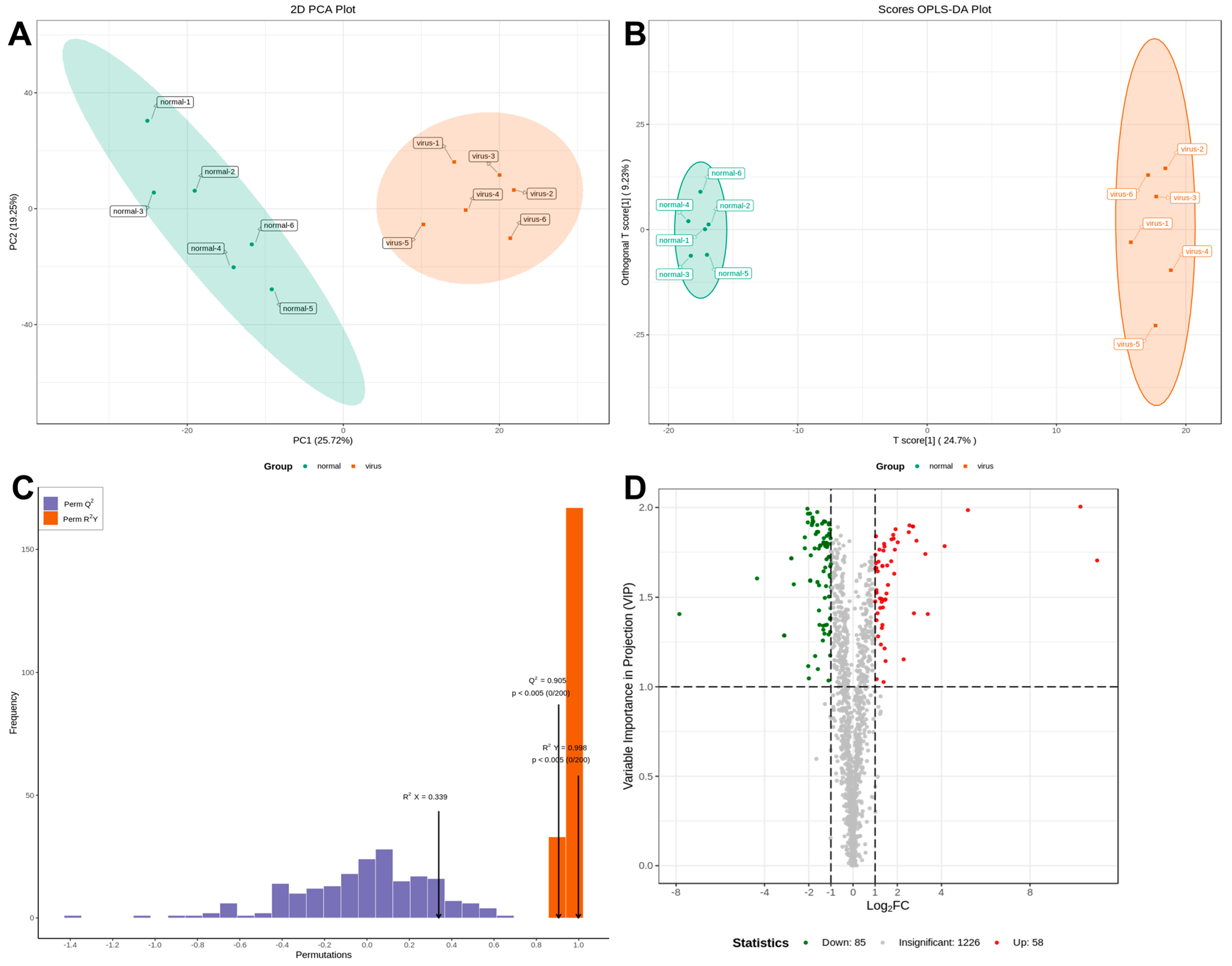 Microorganisms 13 01633 g002 Microorganisms 13 01633 g002