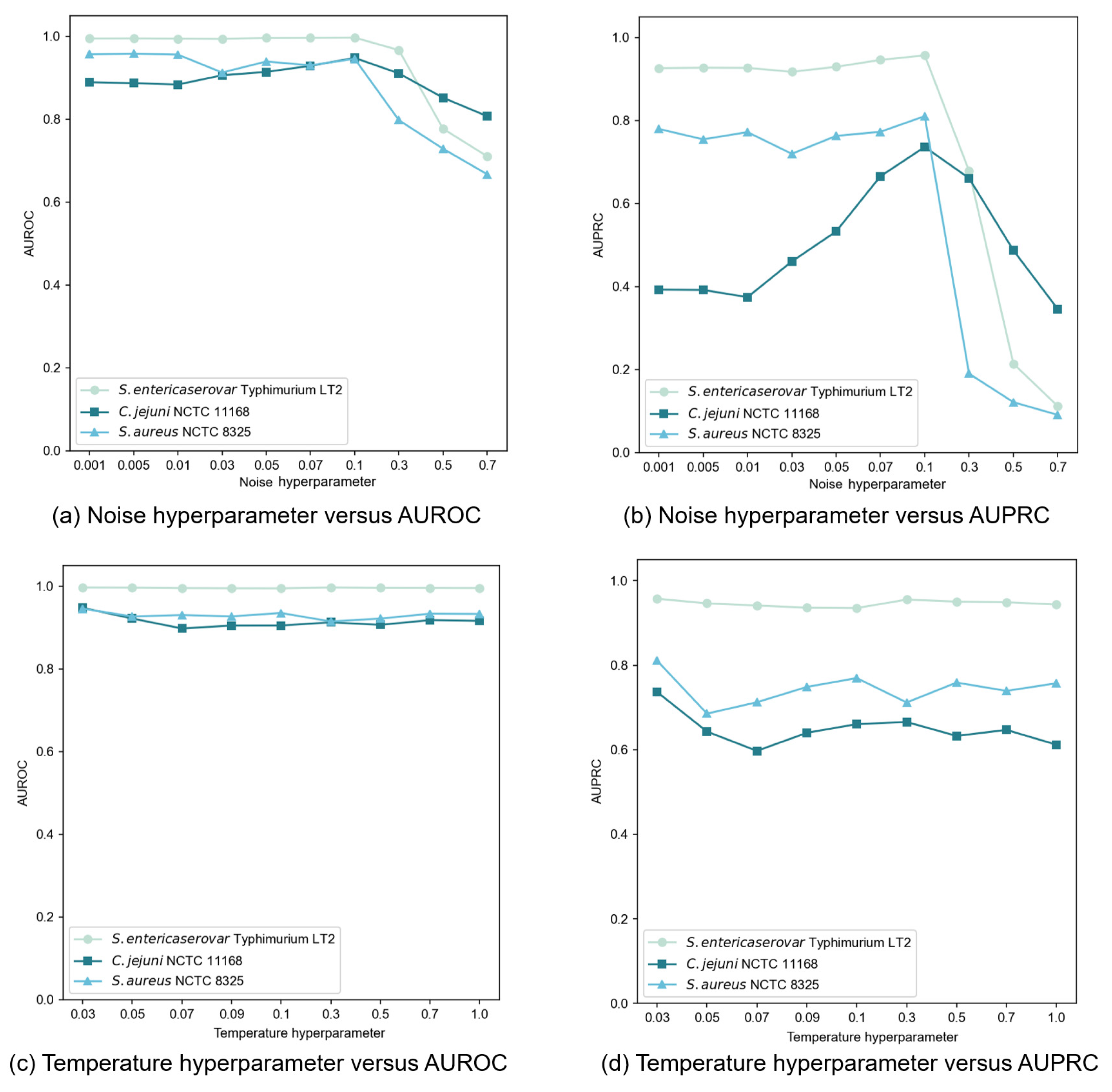 Microorganisms 13 01635 g005