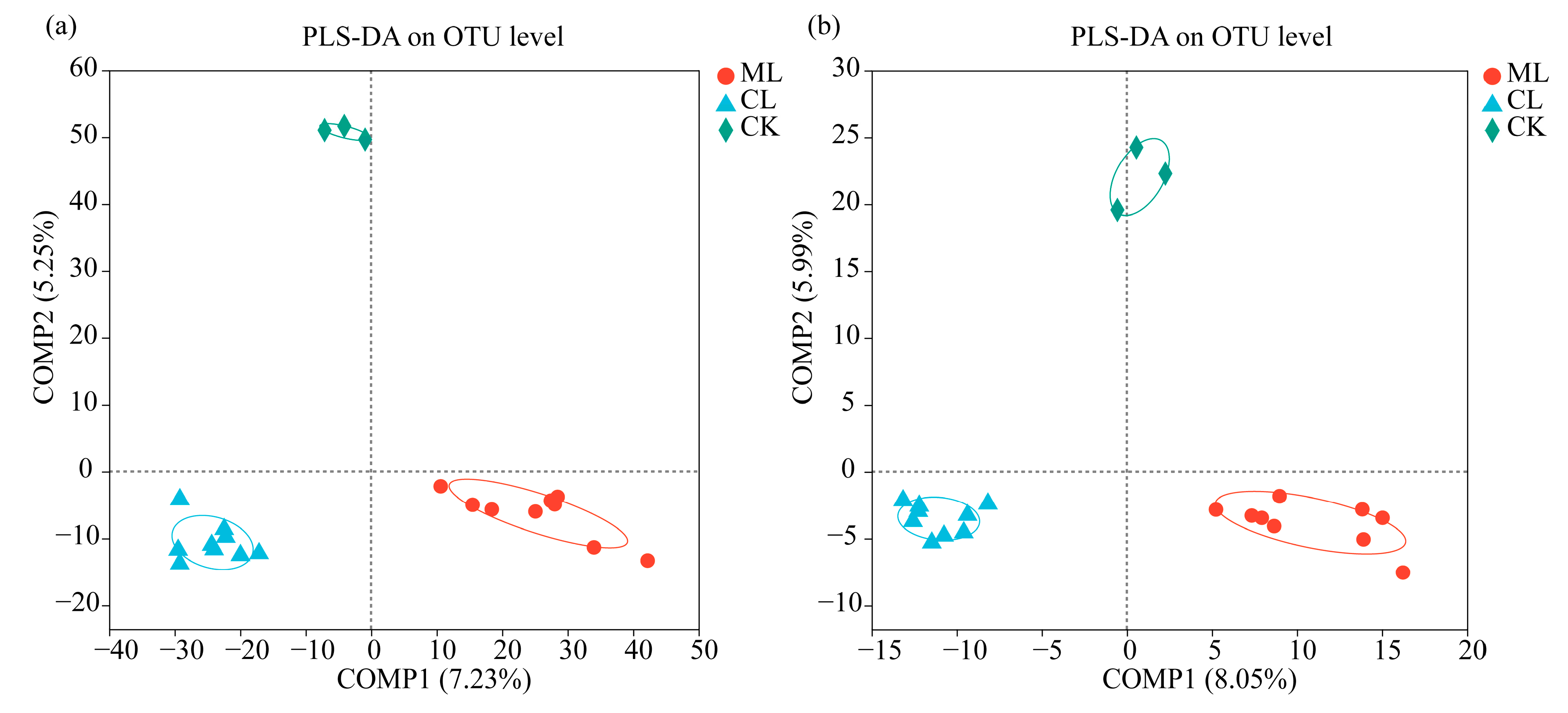 Microorganisms 13 01637 g002