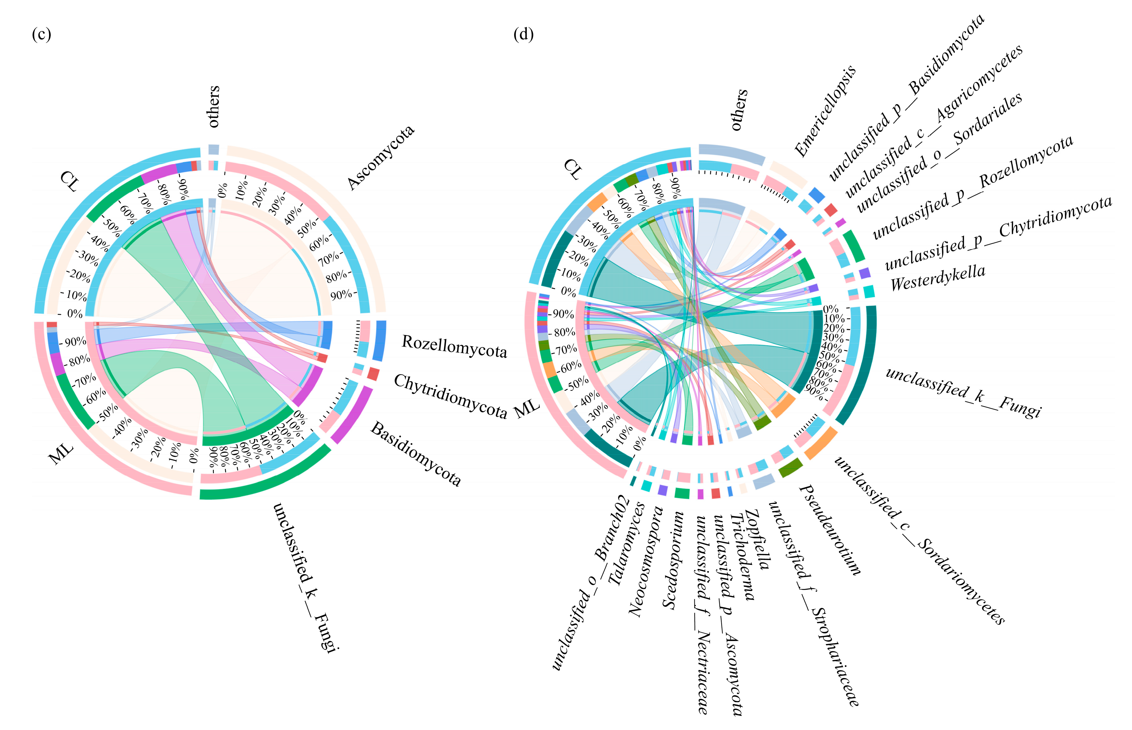 Microorganisms 13 01637 g003b