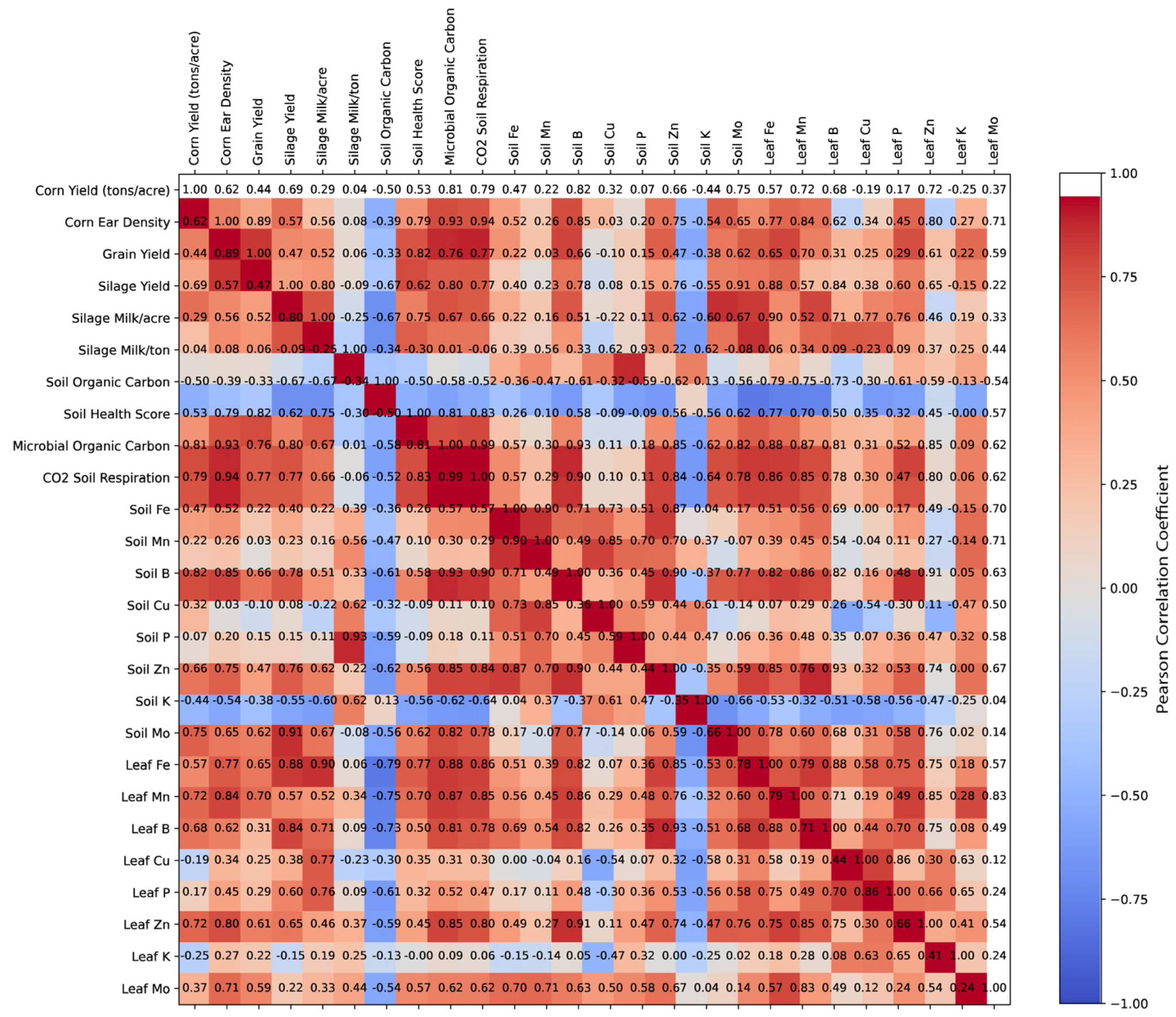Microorganisms 13 01638 g003