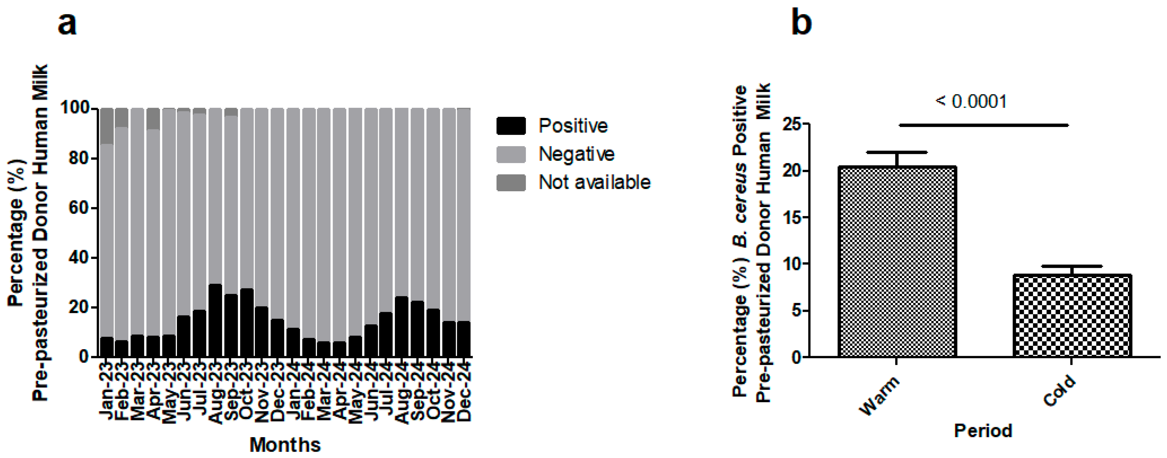 Microorganisms 13 01640 g002
