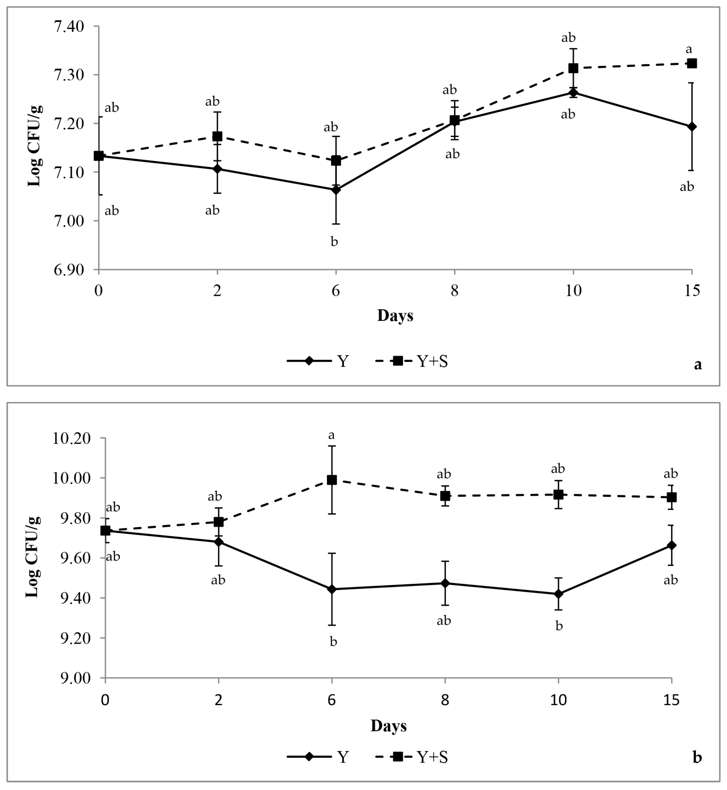 Microorganisms 13 01641 g003