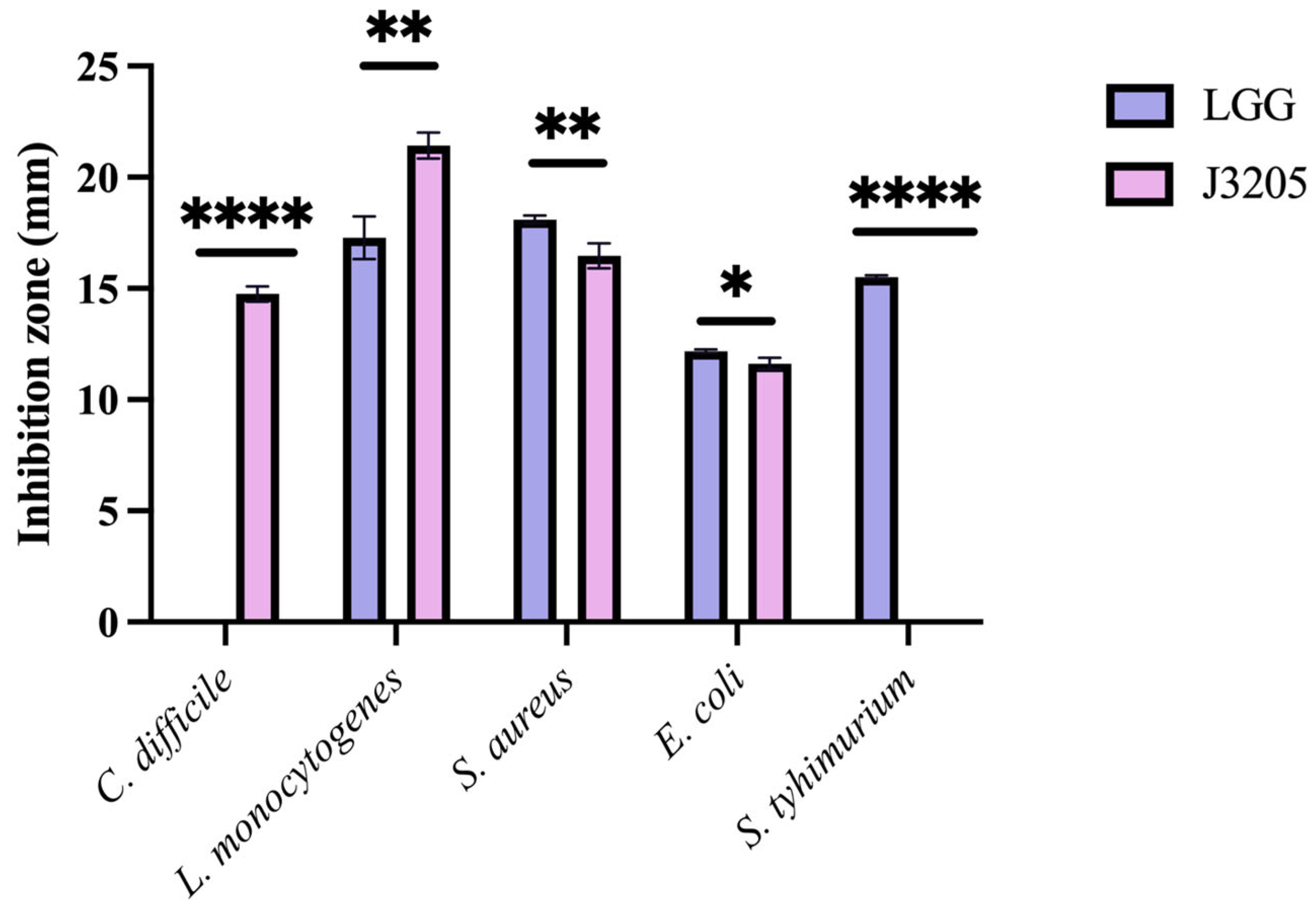 Microorganisms 13 01643 g005