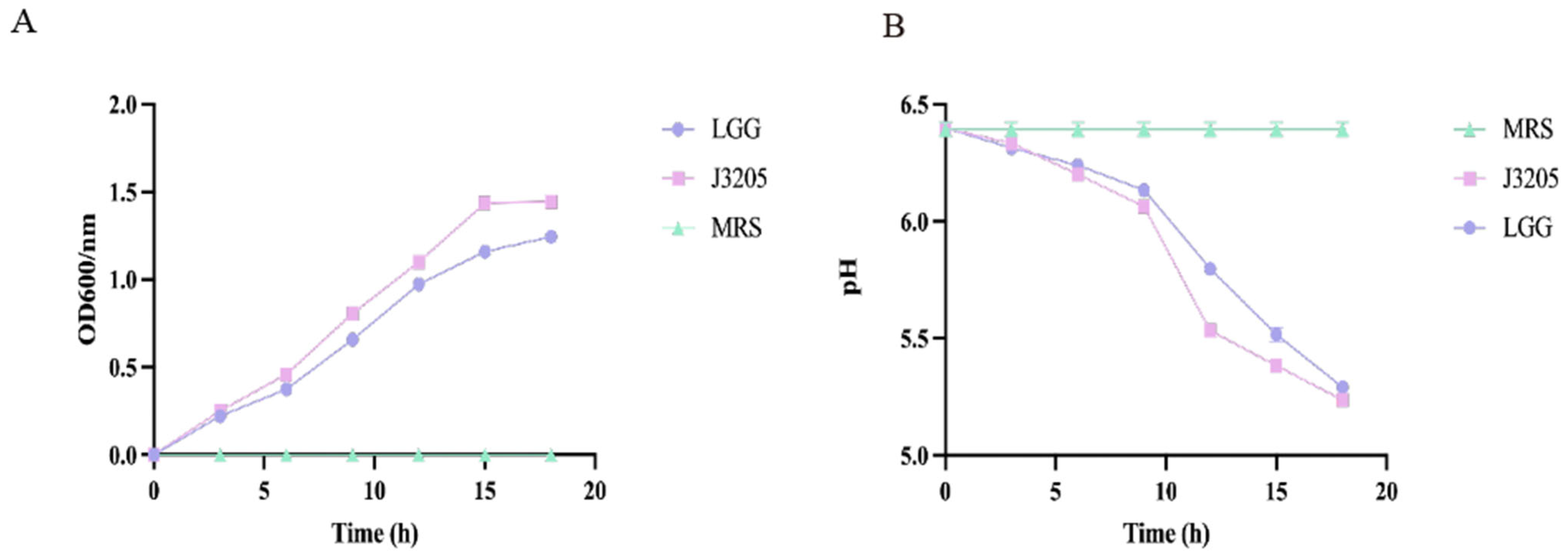 Microorganisms 13 01643 g006