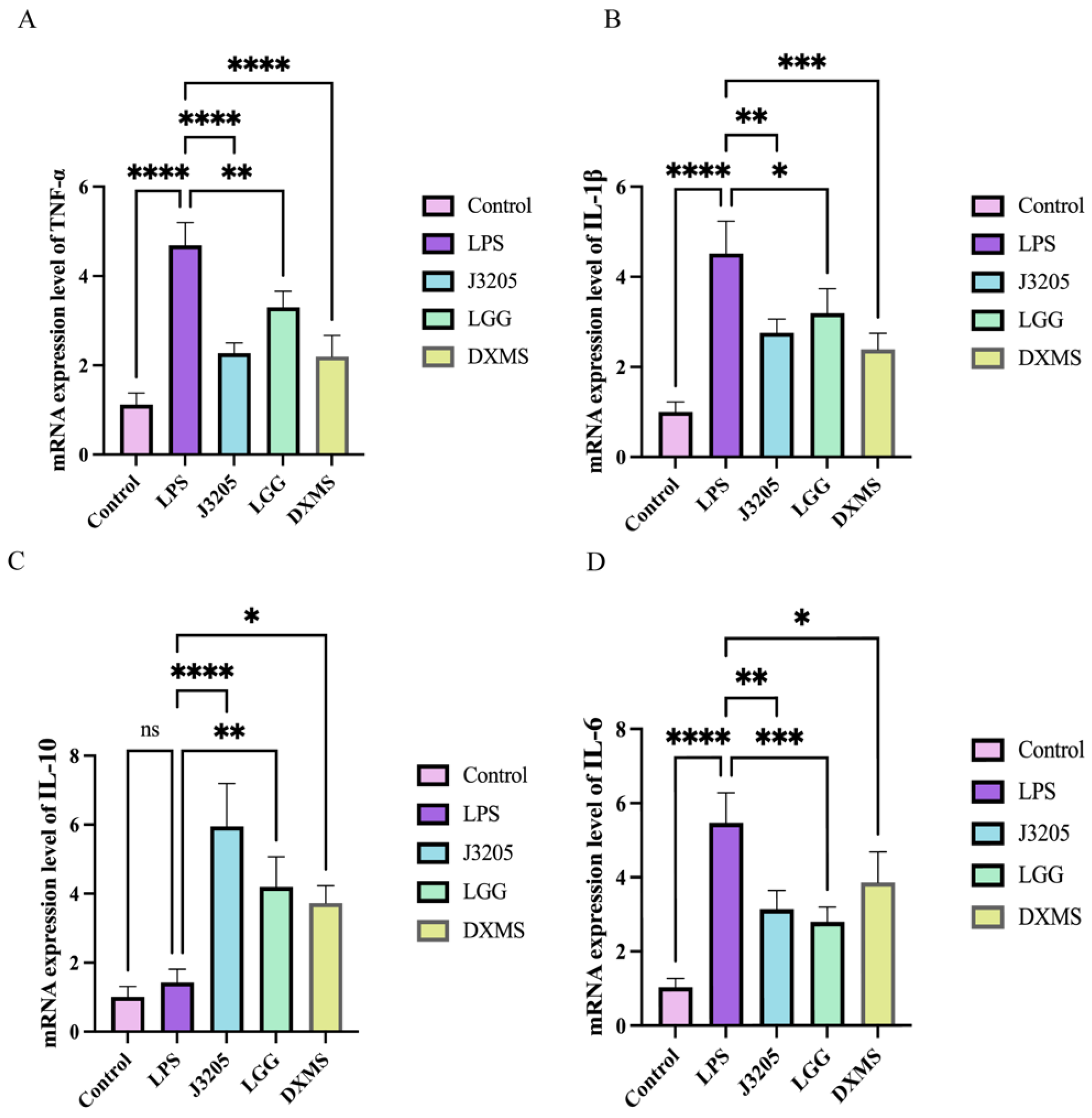 Microorganisms 13 01643 g011