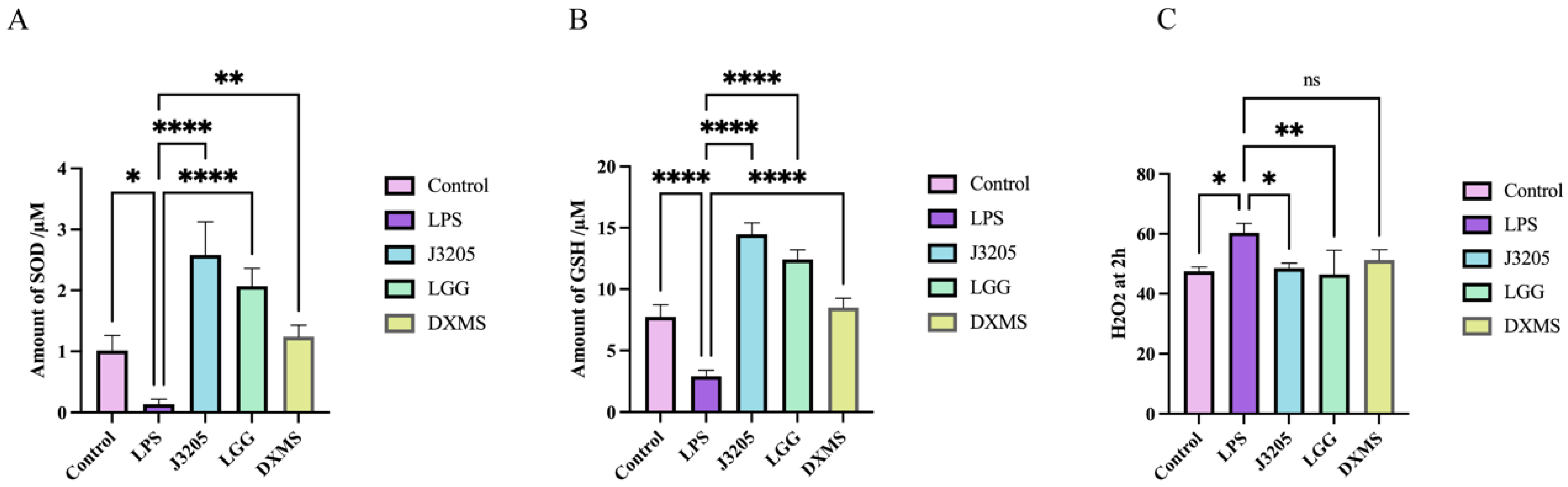 Microorganisms 13 01643 g012