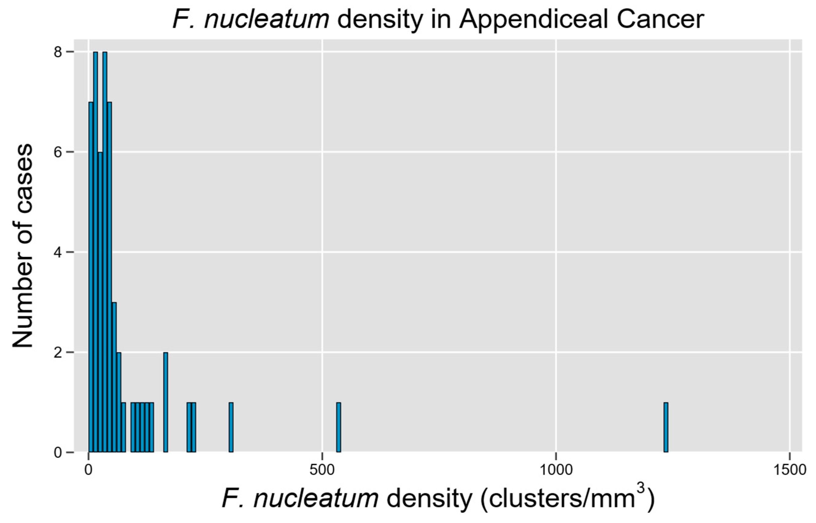 Microorganisms 13 01644 g003