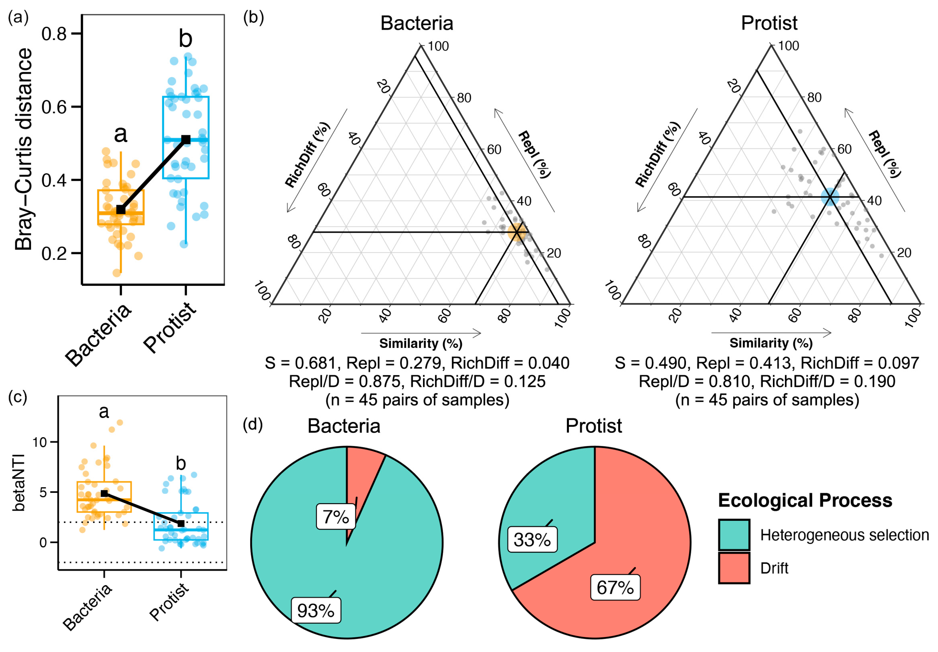 Microorganisms 13 01650 g003
