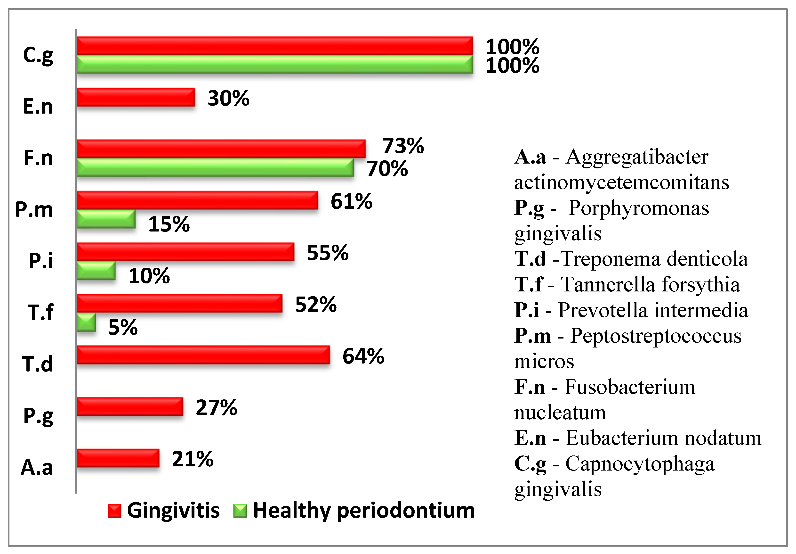 Microorganisms 13 01656 g002