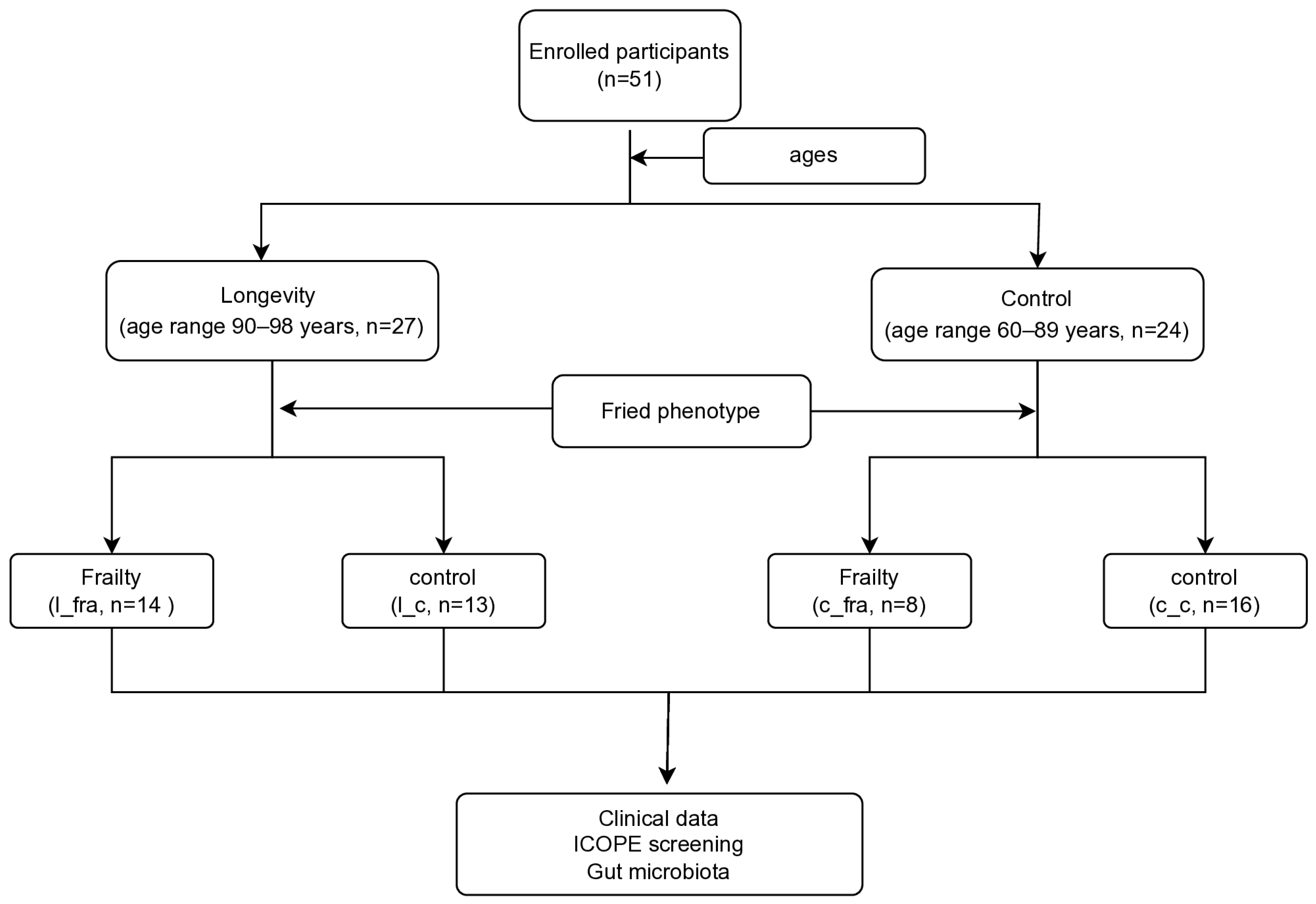 Microorganisms 13 01657 g001