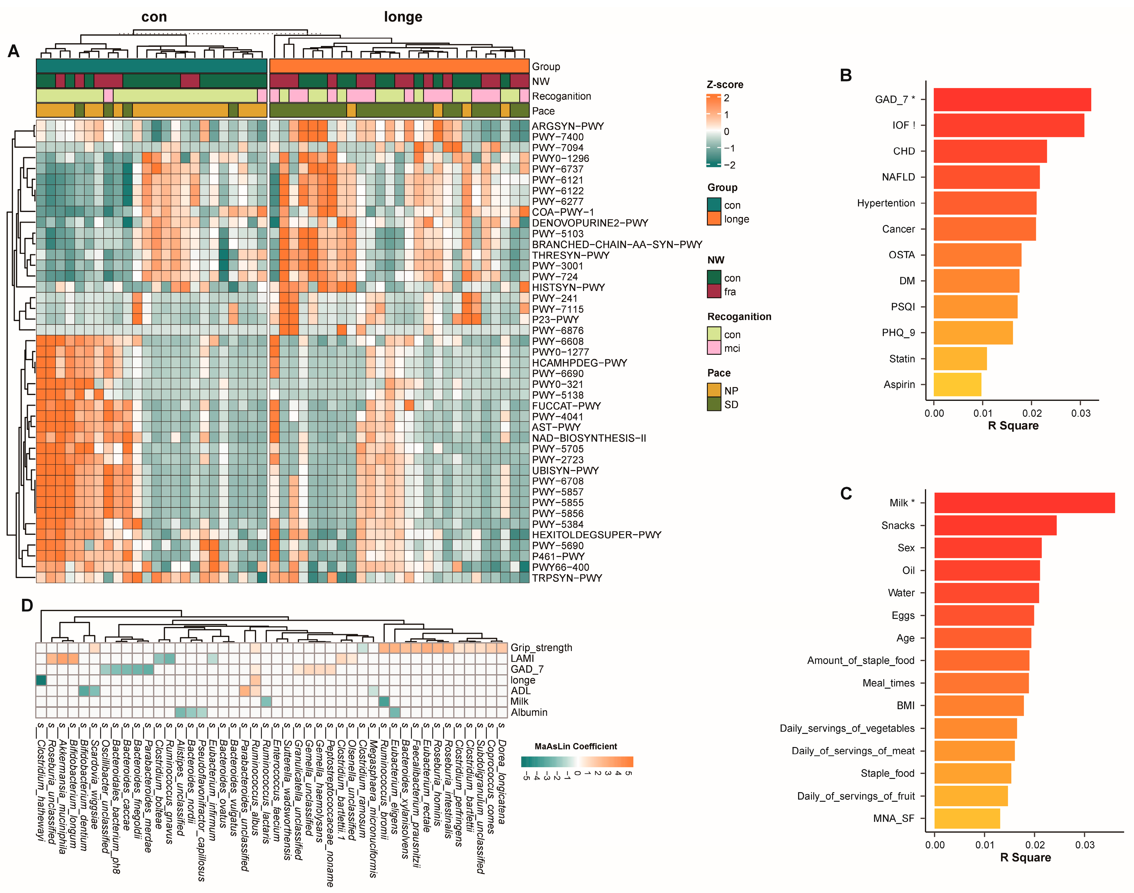 Microorganisms 13 01657 g003