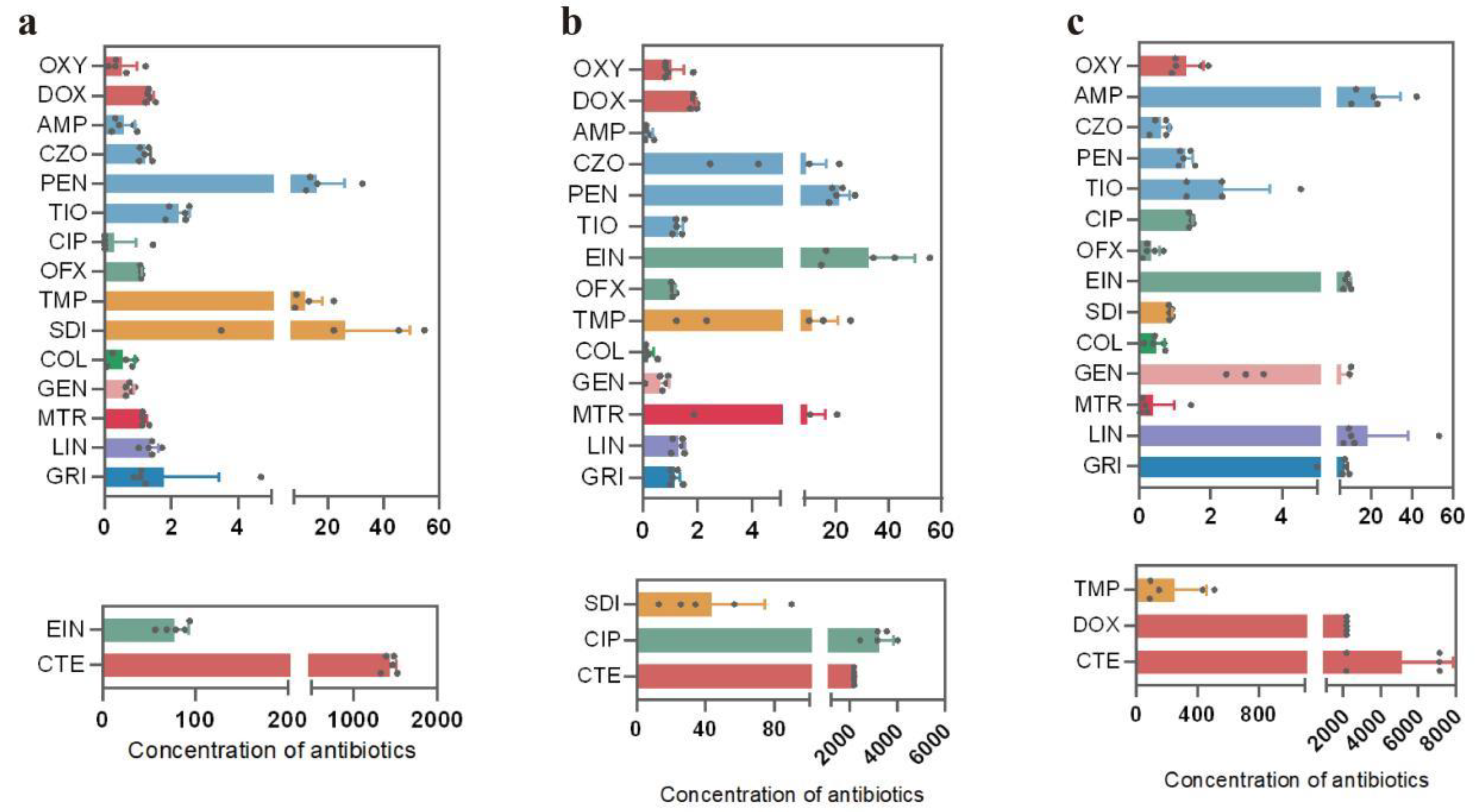 Microorganisms 13 01658 g002