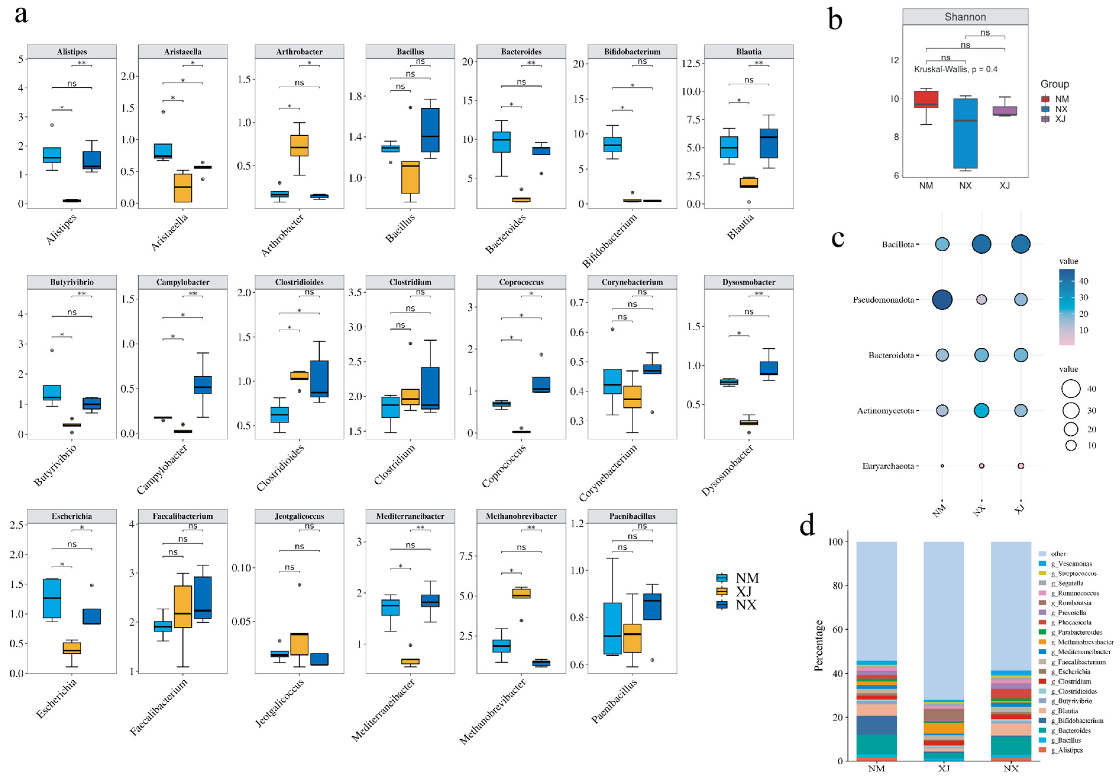 Microorganisms 13 01658 g003