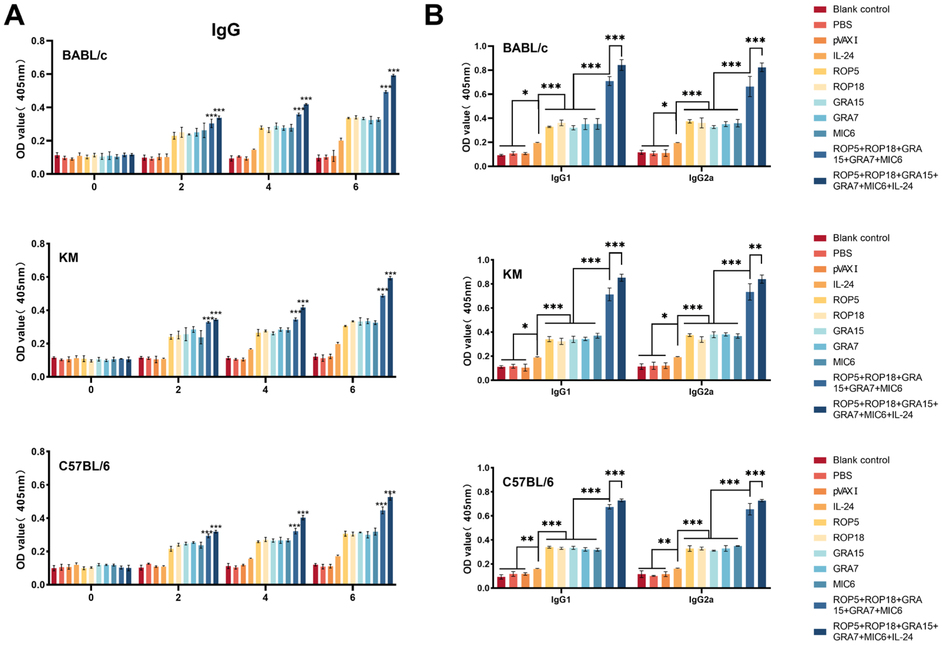 Microorganisms 13 01661 g002