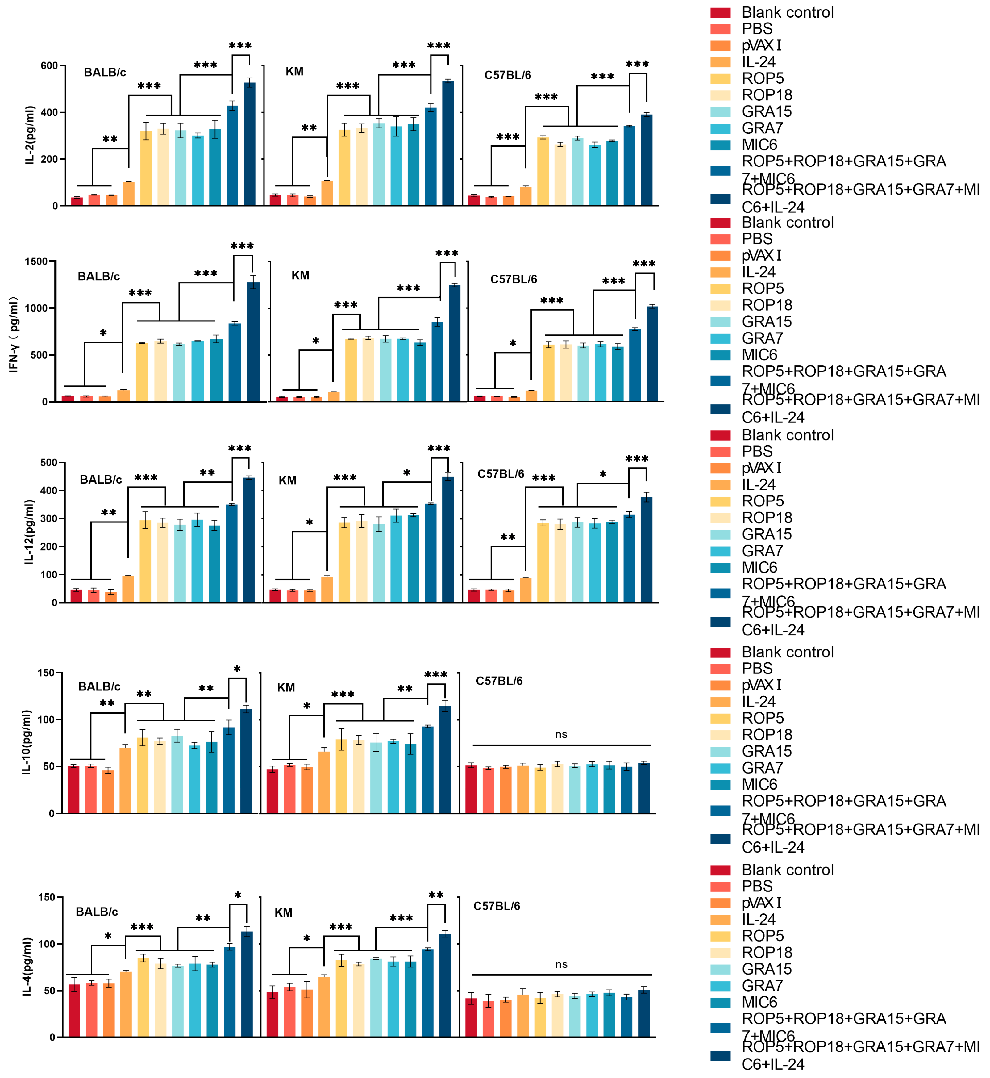 Microorganisms 13 01661 g005