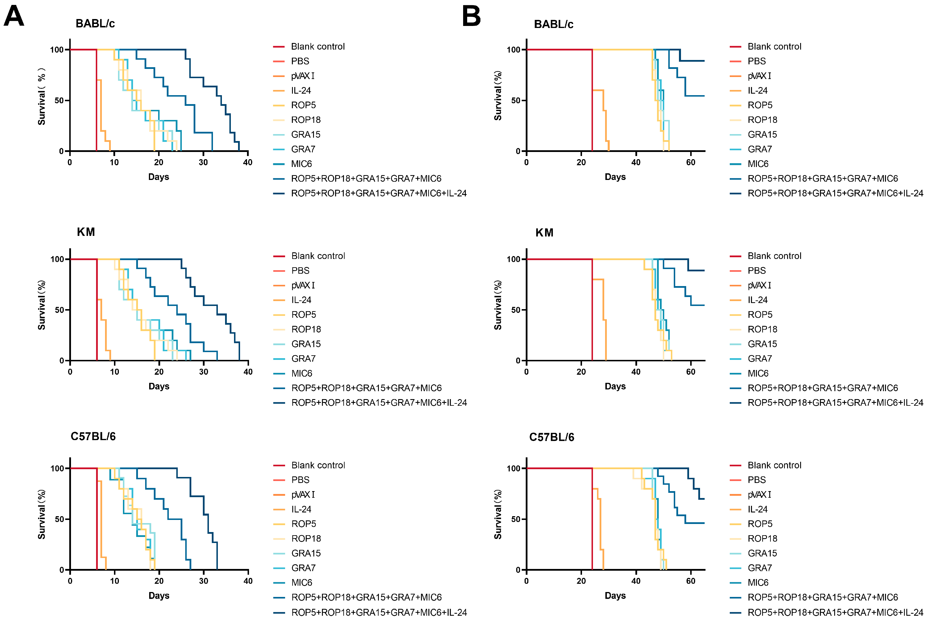 Microorganisms 13 01661 g006
