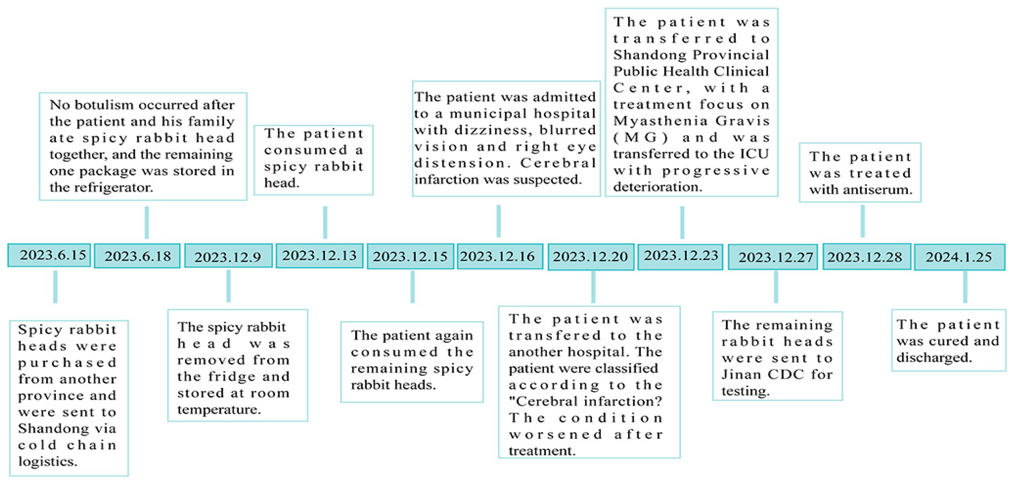 Microorganisms 13 01662 g001 Microorganisms 13 01662 g001
