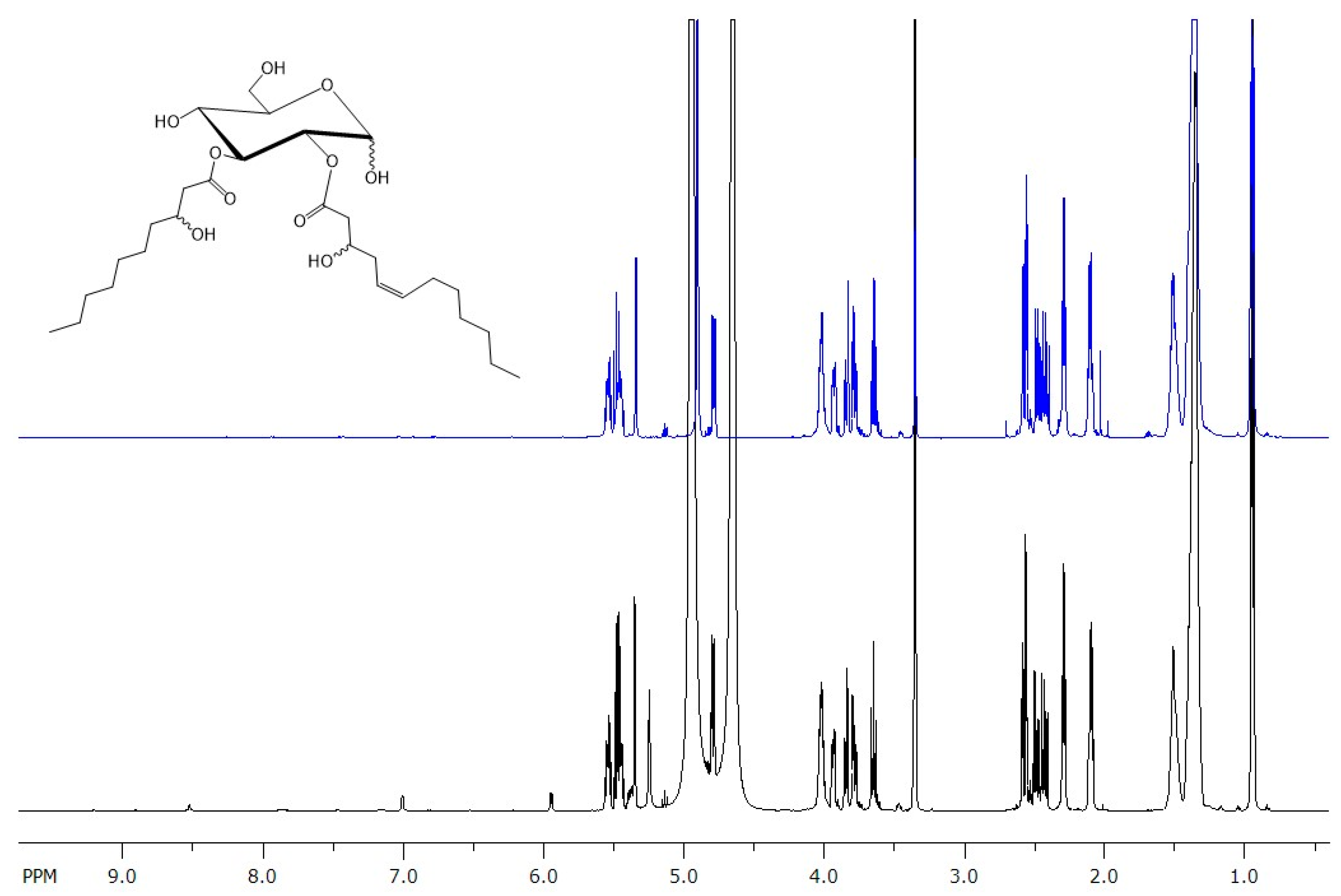 Microorganisms 13 01664 g003