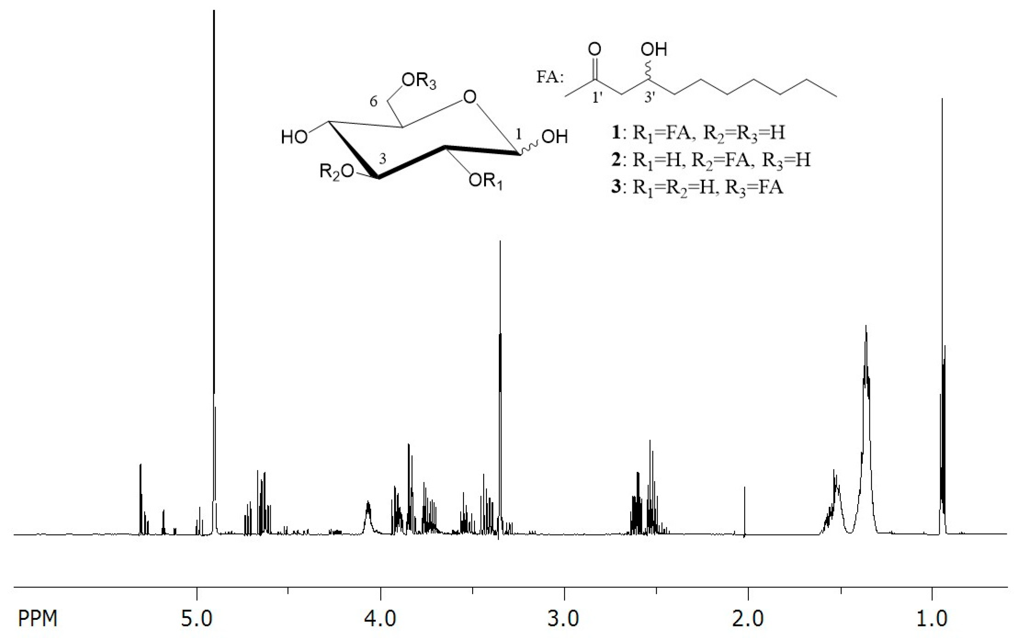 Microorganisms 13 01664 g004