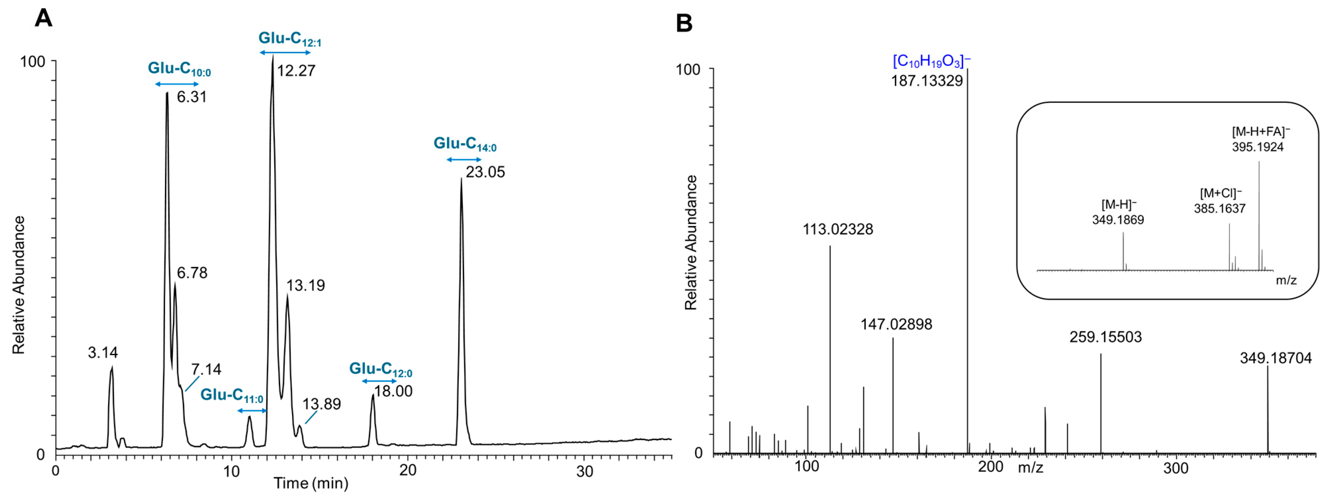 Microorganisms 13 01664 g006