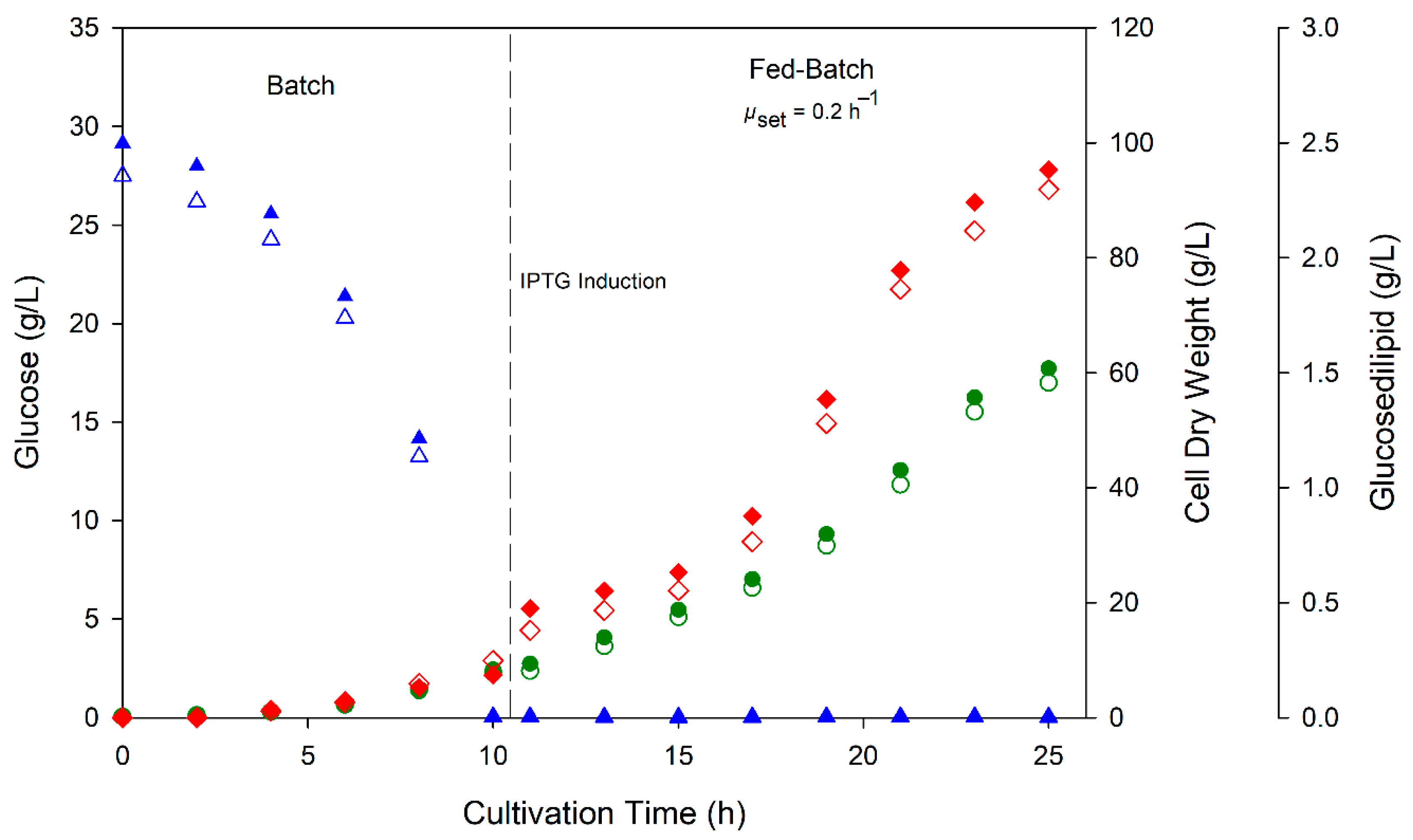 Microorganisms 13 01664 g007