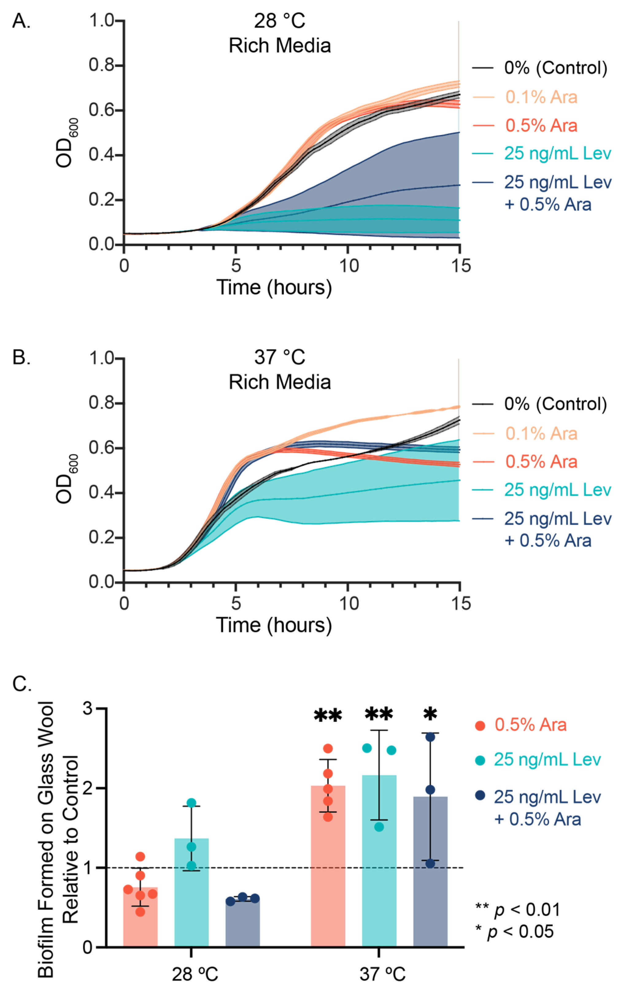 Microorganisms 13 01665 g001 Microorganisms 13 01665 g001