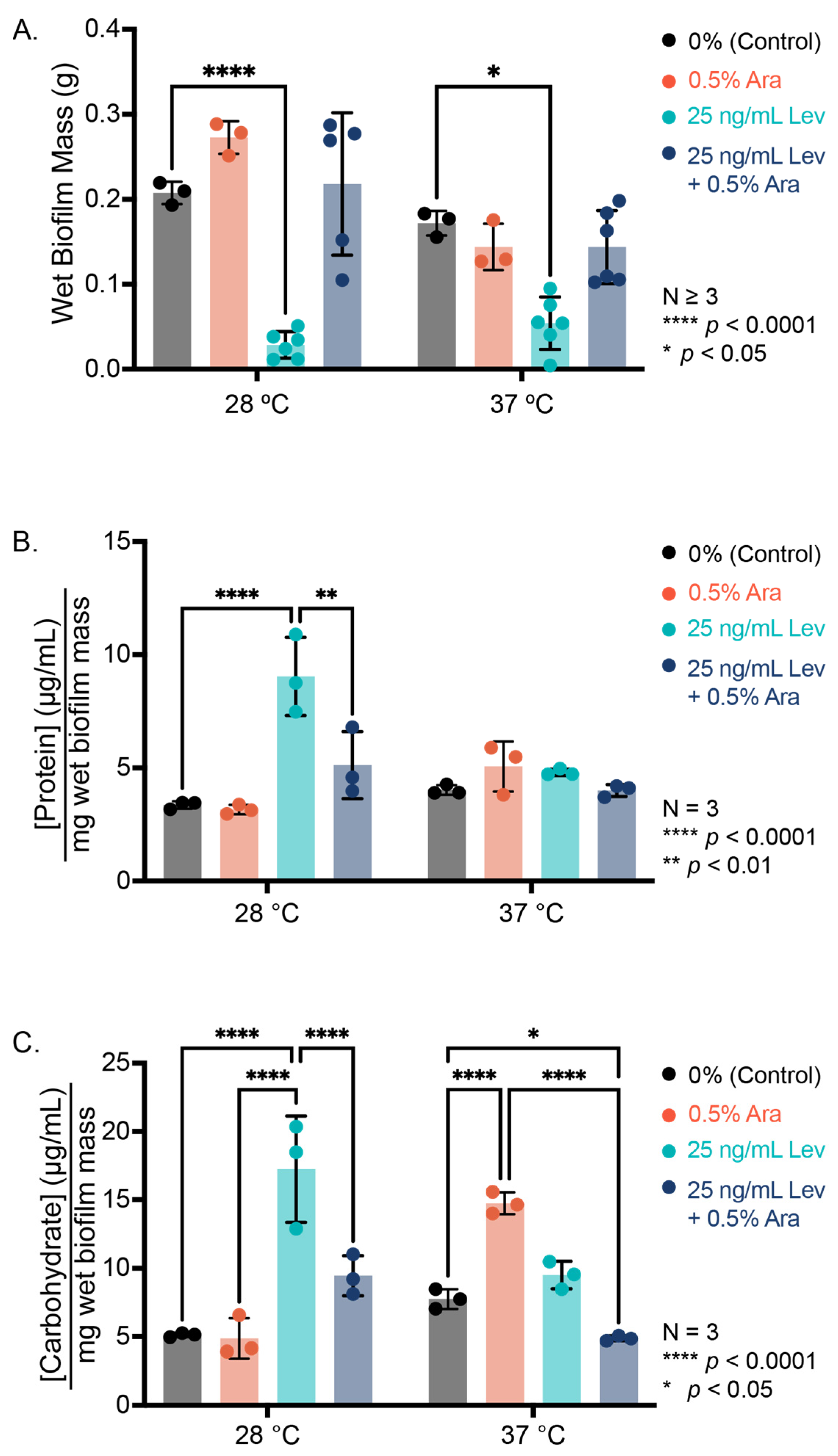 Microorganisms 13 01665 g003 Microorganisms 13 01665 g003
