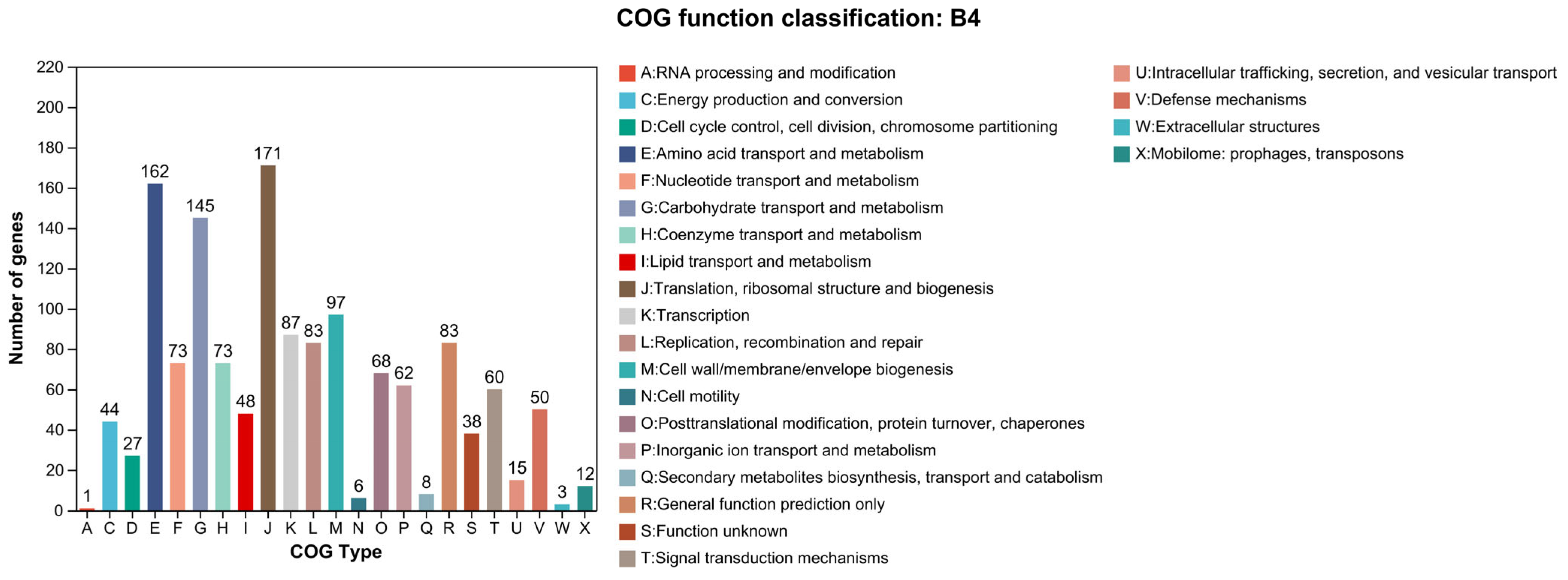 Microorganisms 13 01666 g004 Microorganisms 13 01666 g004