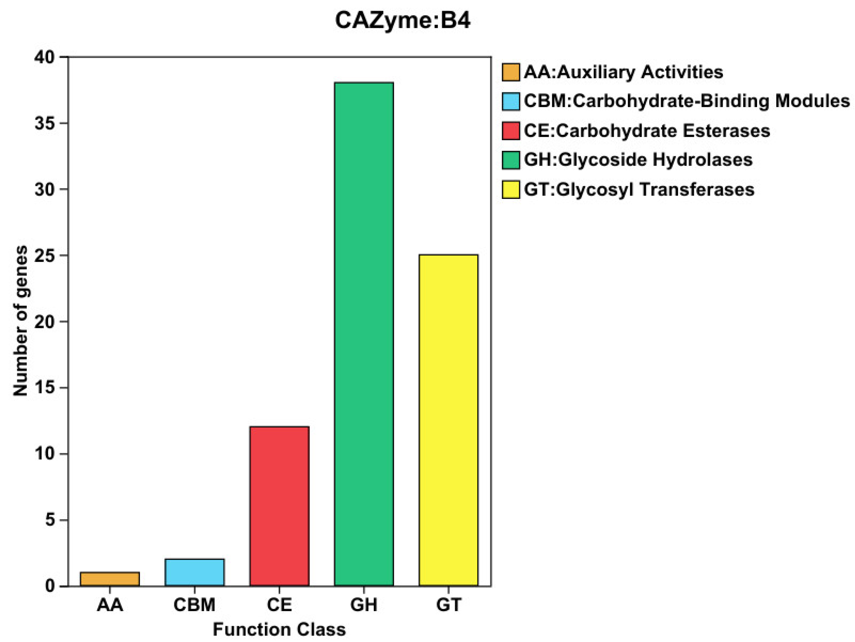 Microorganisms 13 01666 g007 Microorganisms 13 01666 g007
