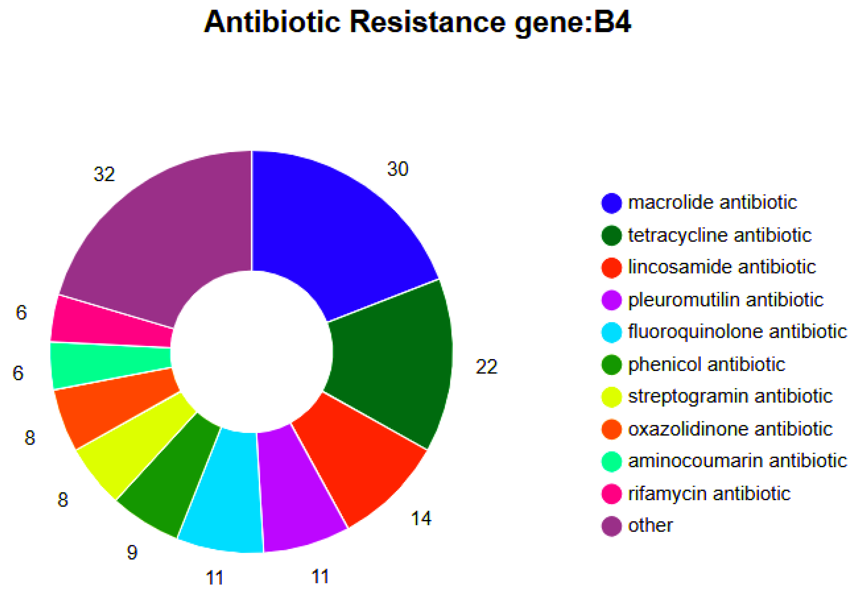 Microorganisms 13 01666 g009 Microorganisms 13 01666 g009