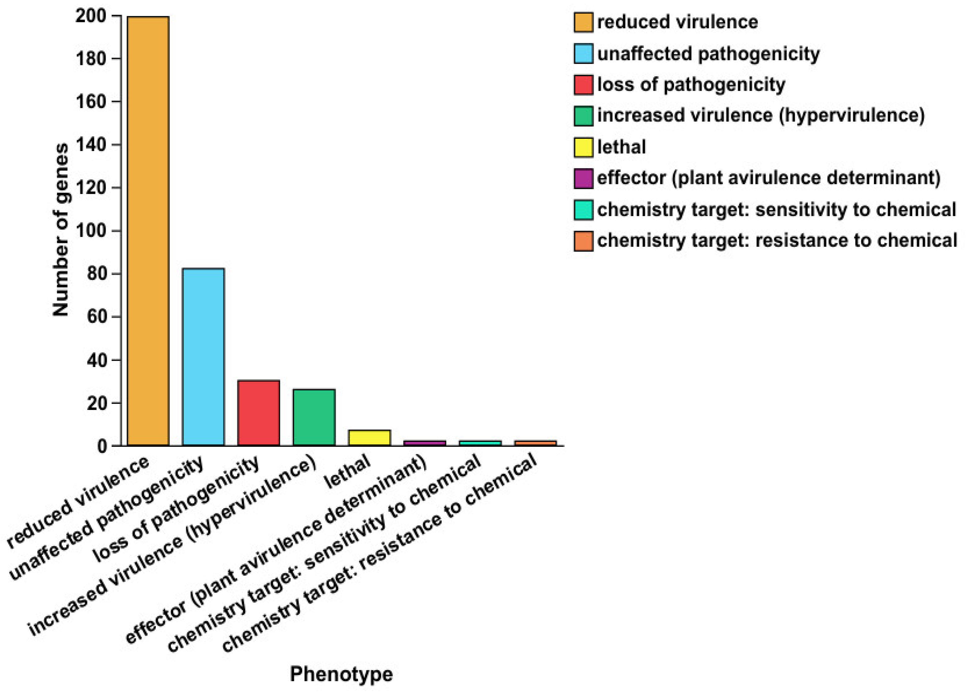 Microorganisms 13 01666 g010 Microorganisms 13 01666 g010