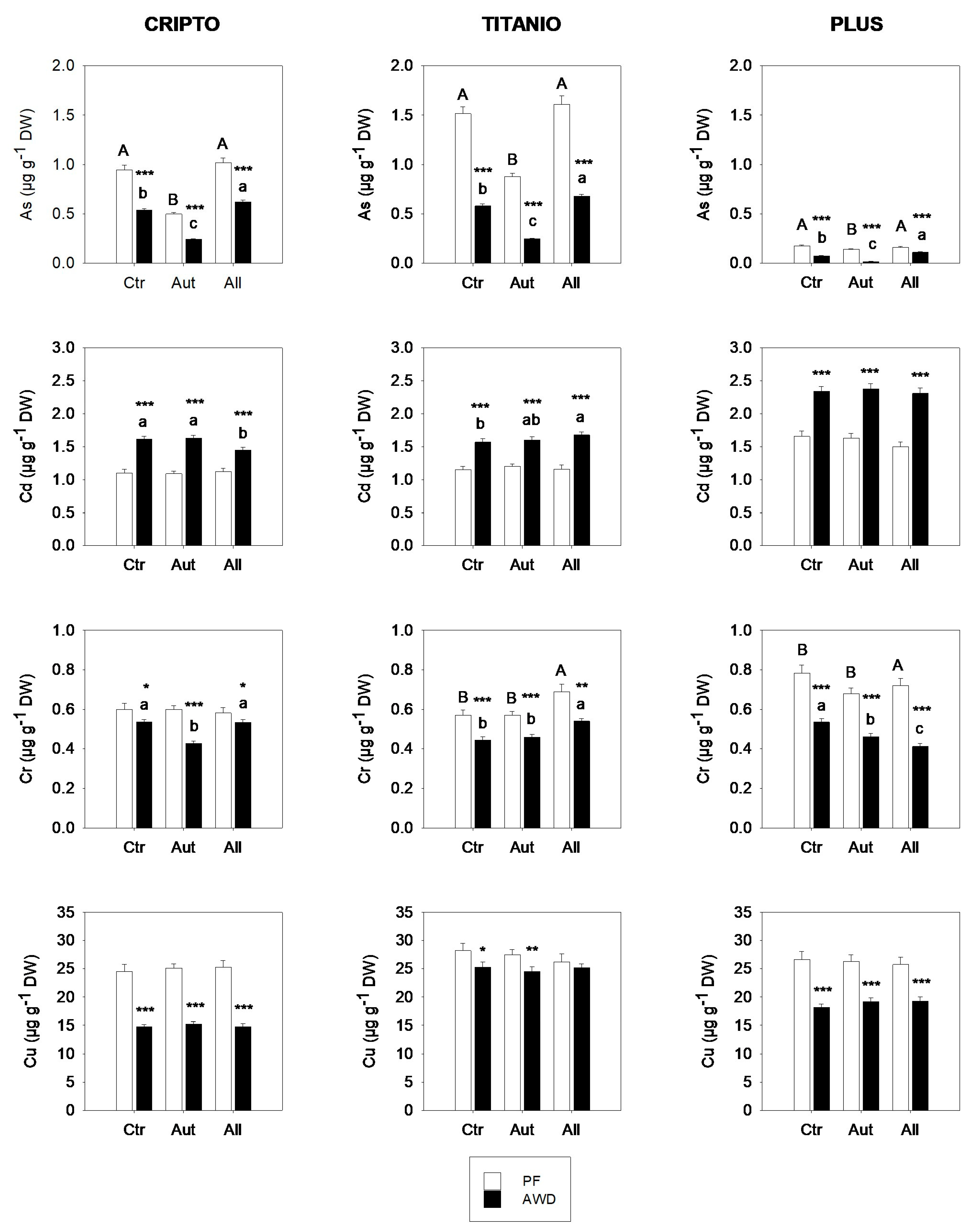 Microorganisms 13 01667 g003