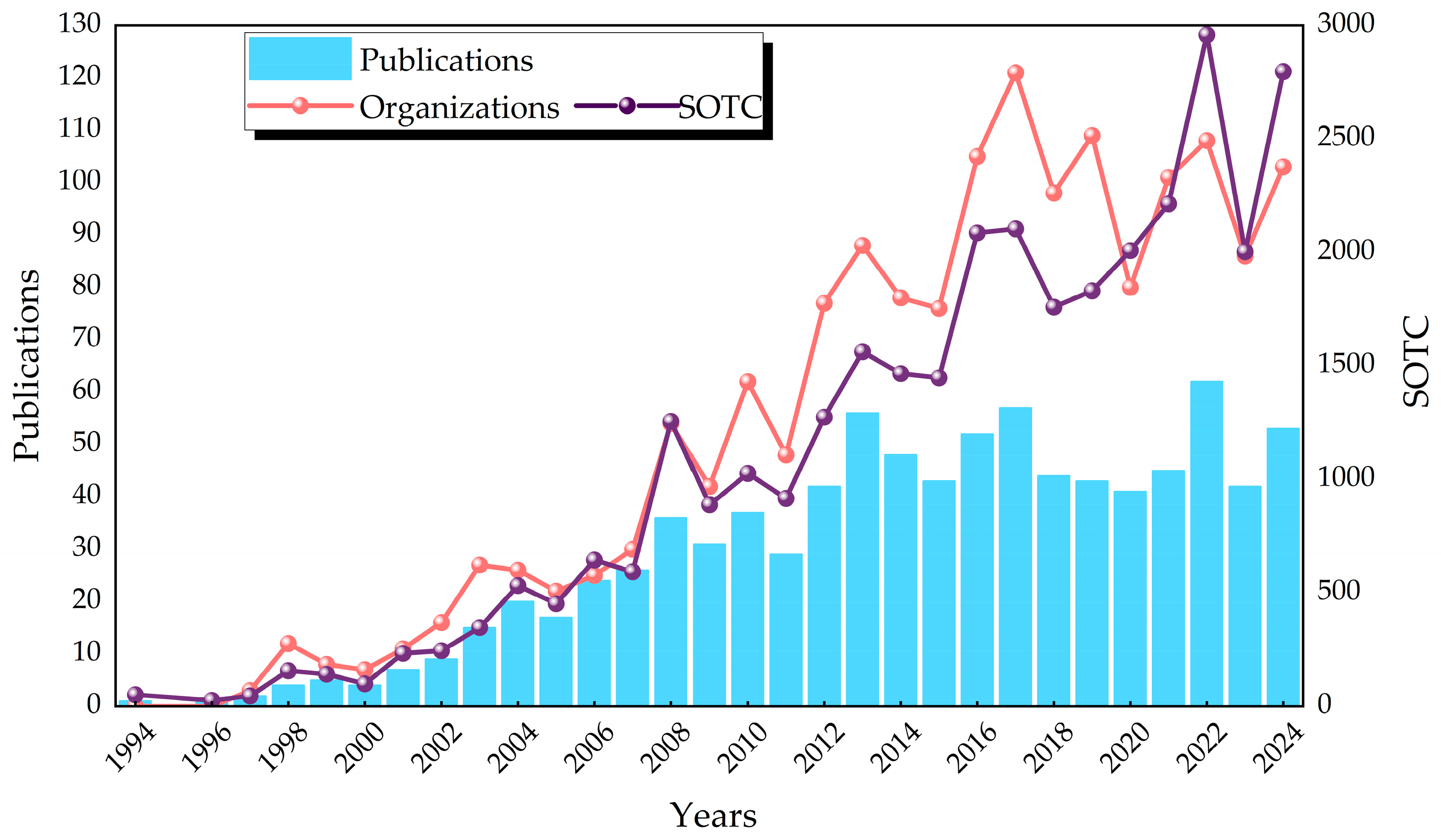 Microorganisms 13 01668 g002 Microorganisms 13 01668 g002