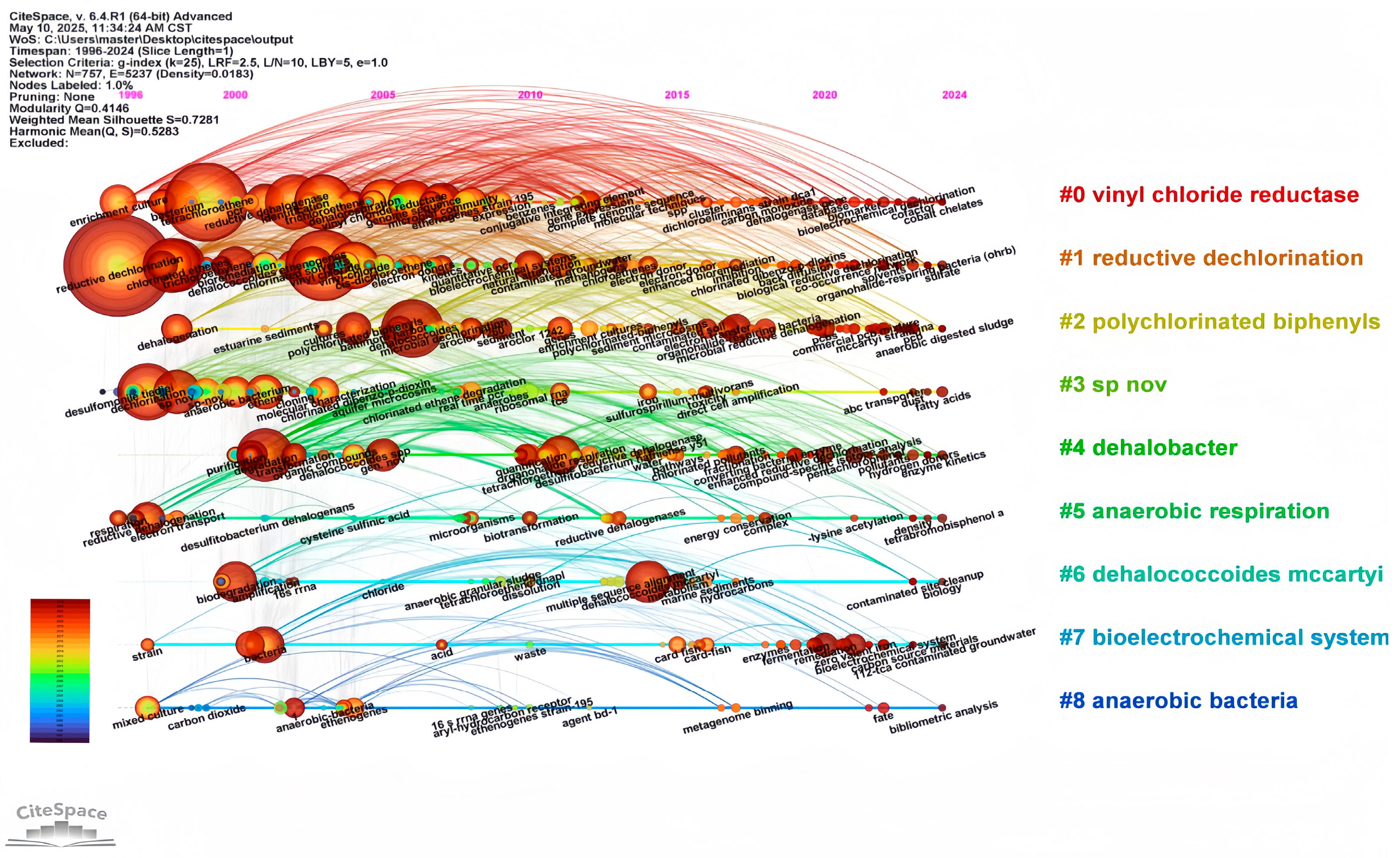 Microorganisms 13 01668 g006 Microorganisms 13 01668 g006